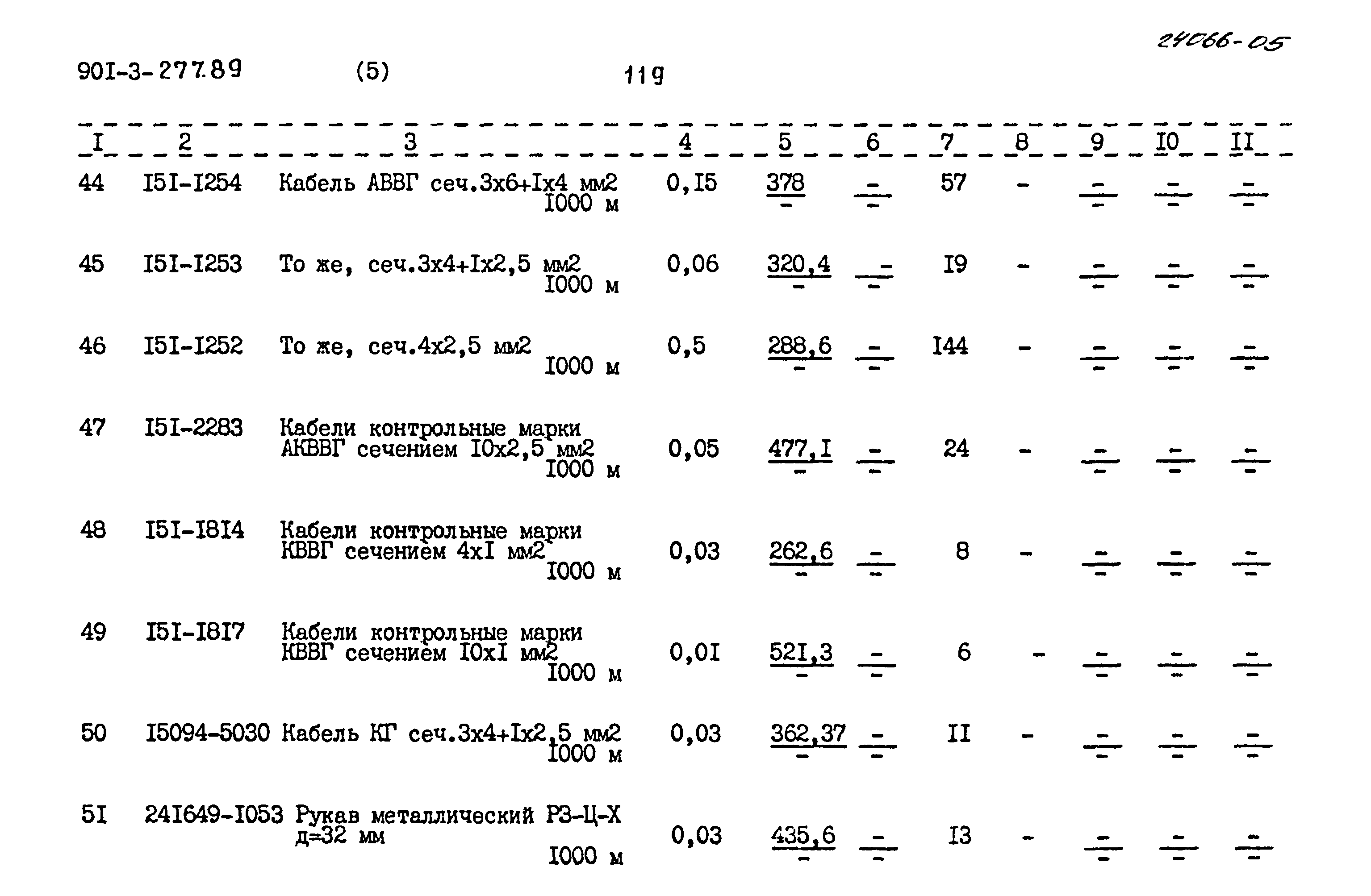 Типовой проект 901-3-277.89