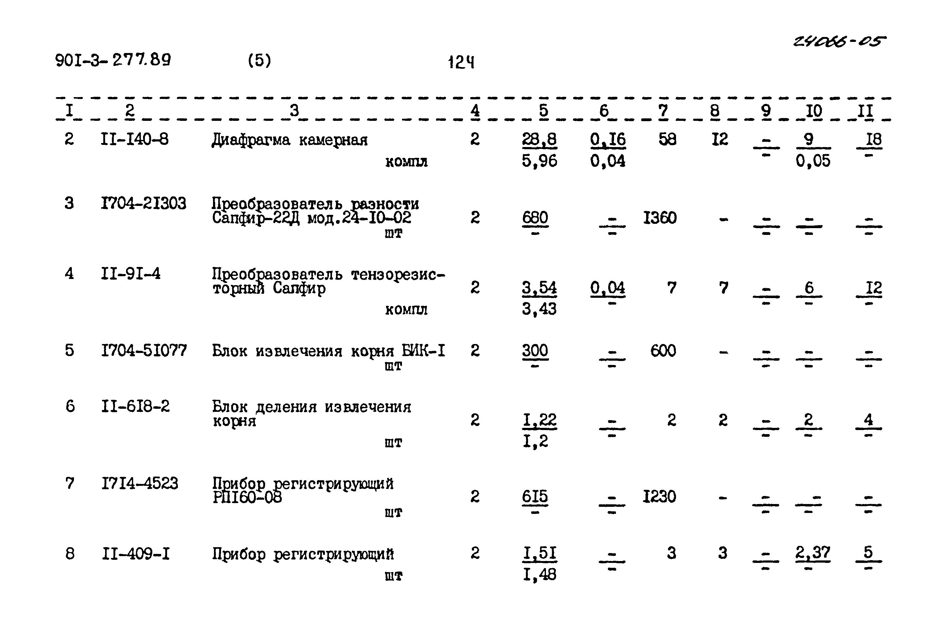Типовой проект 901-3-277.89