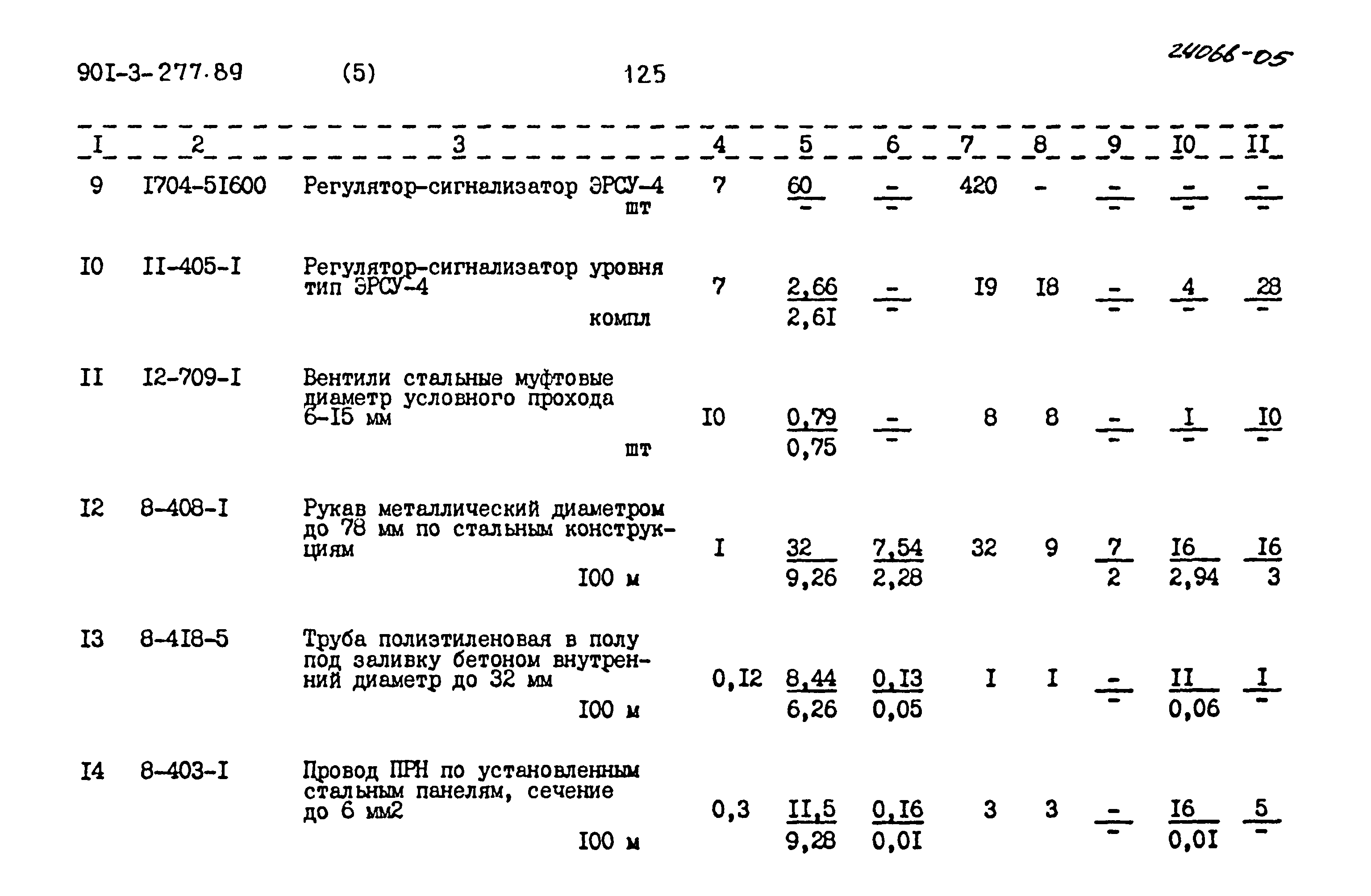 Типовой проект 901-3-277.89