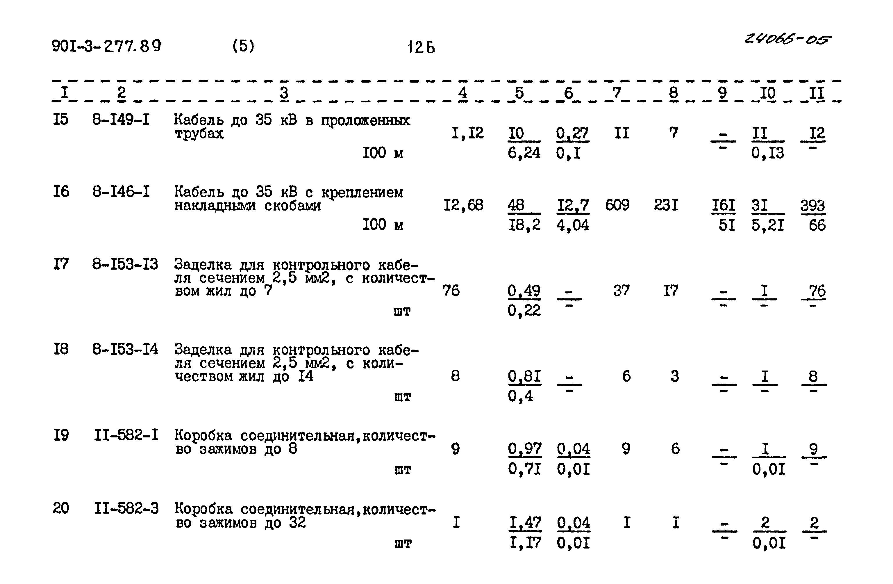 Типовой проект 901-3-277.89