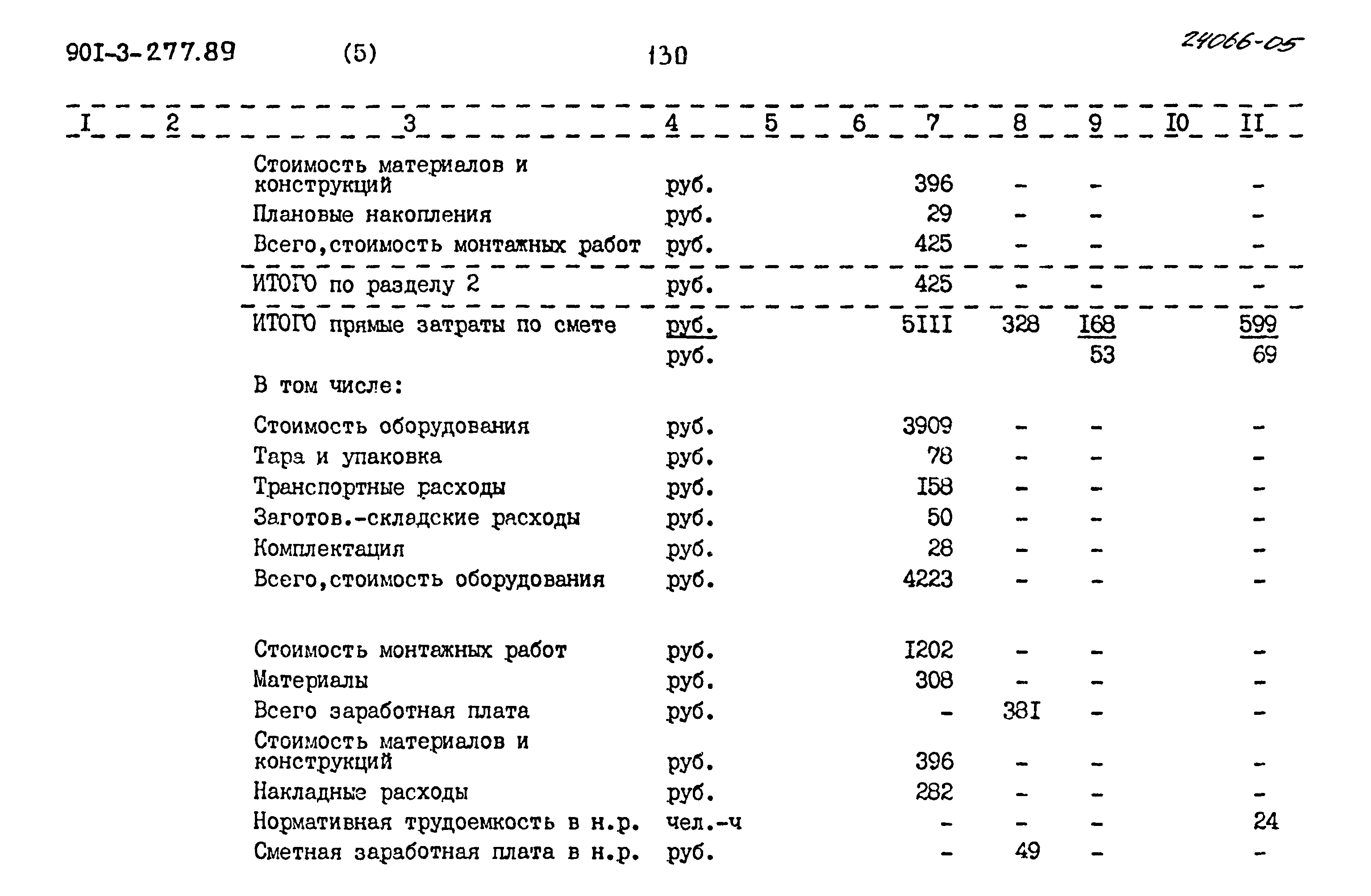 Типовой проект 901-3-277.89
