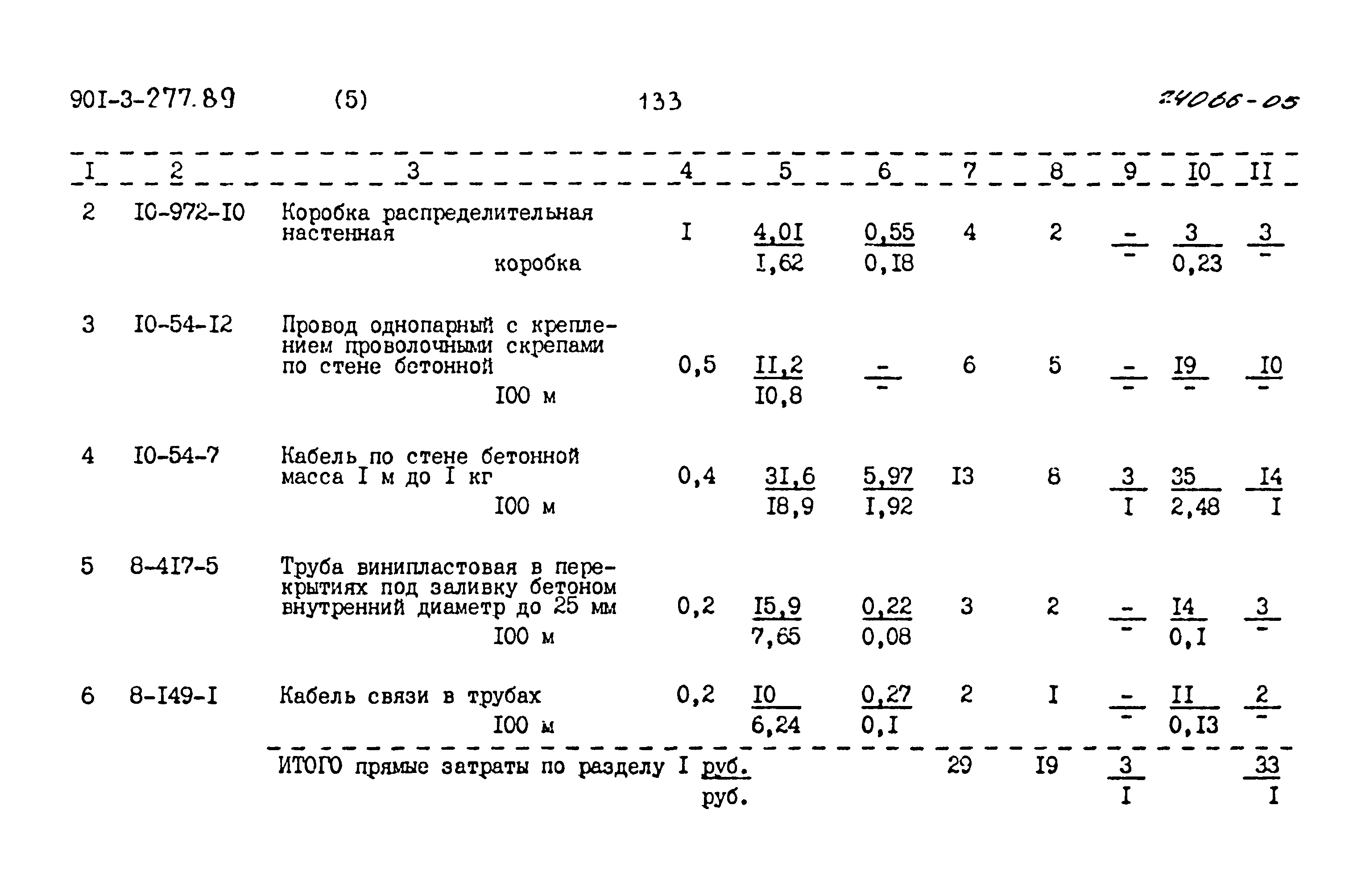 Типовой проект 901-3-277.89