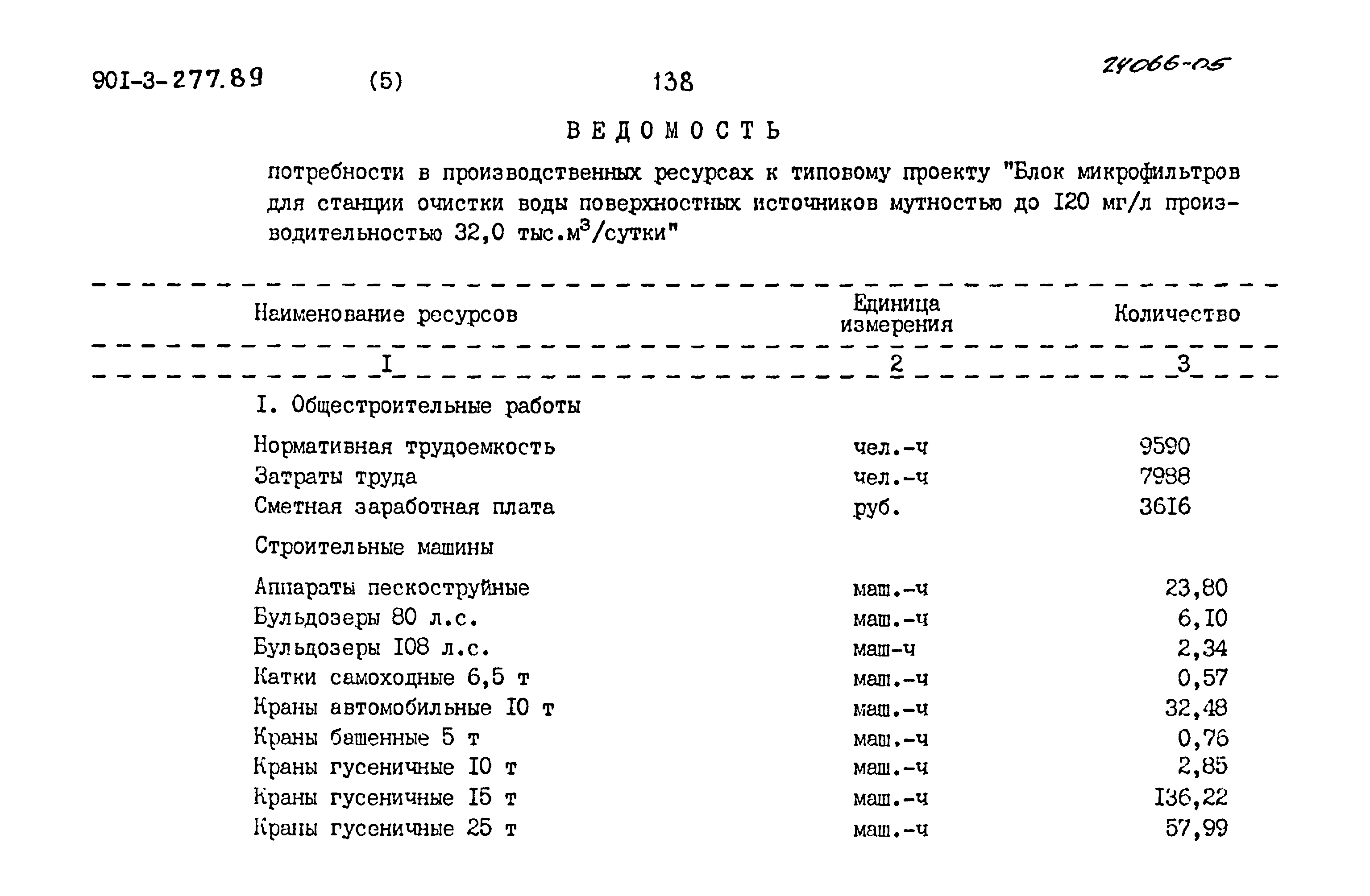 Типовой проект 901-3-277.89