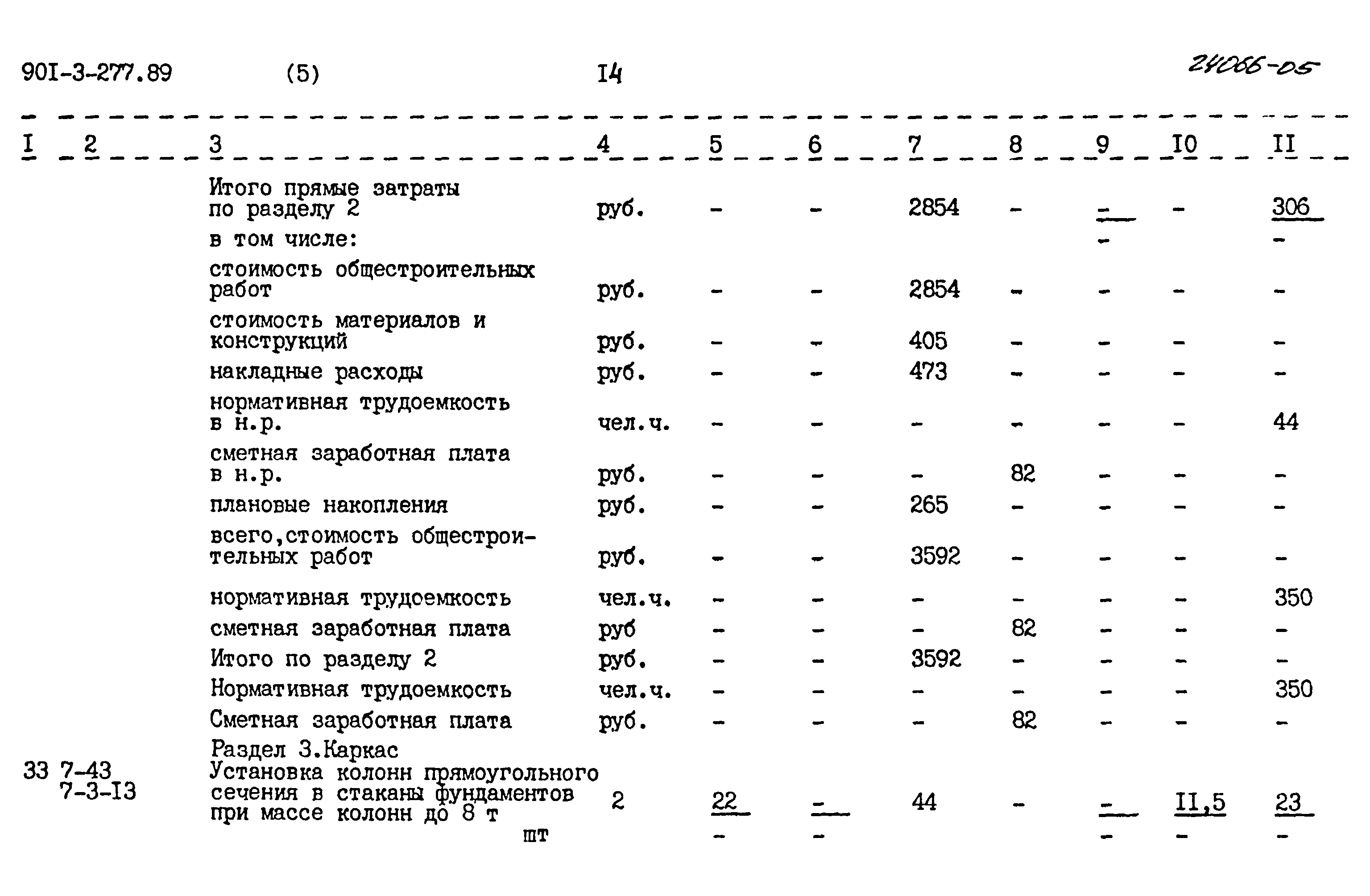 Типовой проект 901-3-277.89