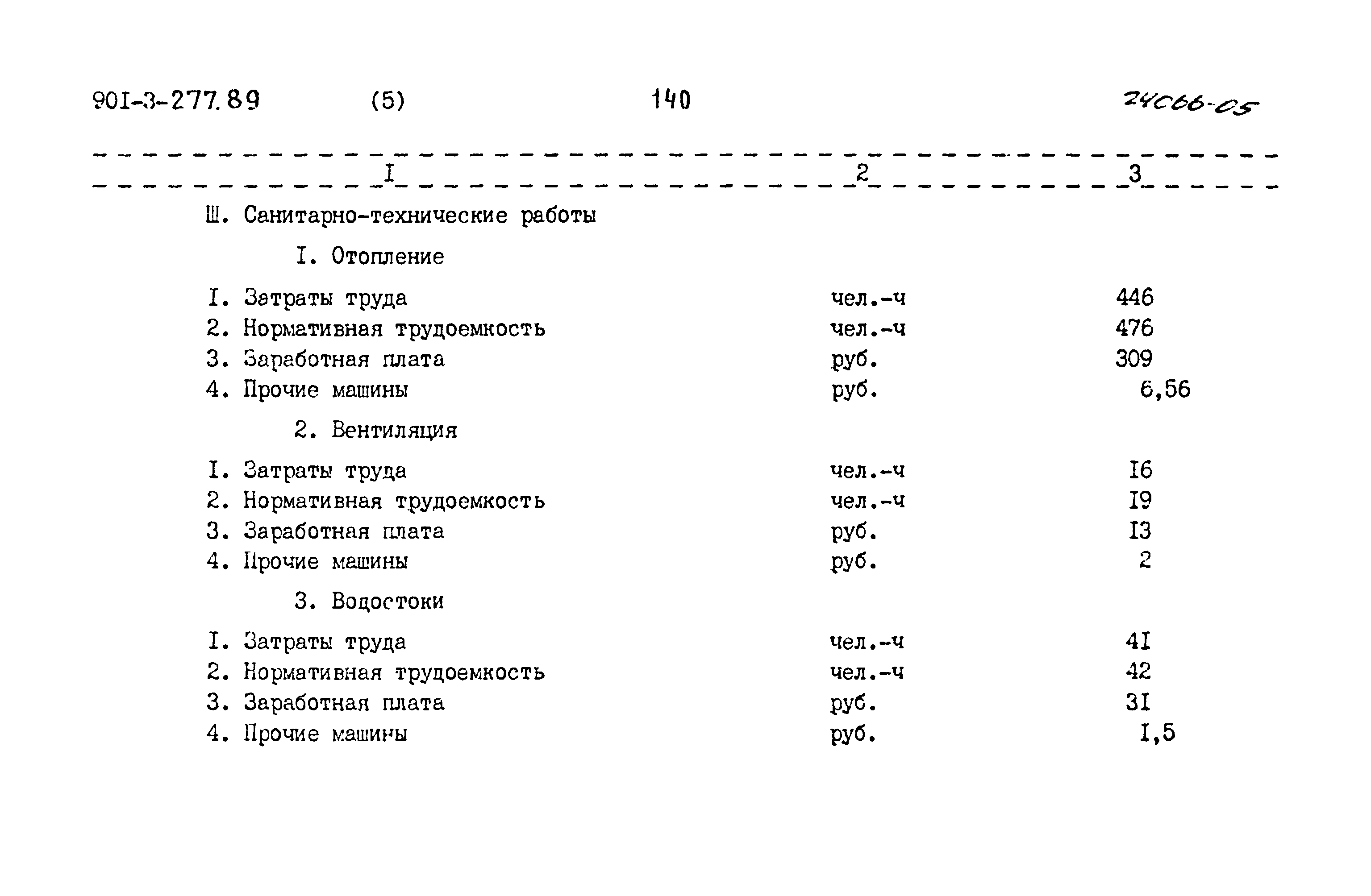 Типовой проект 901-3-277.89