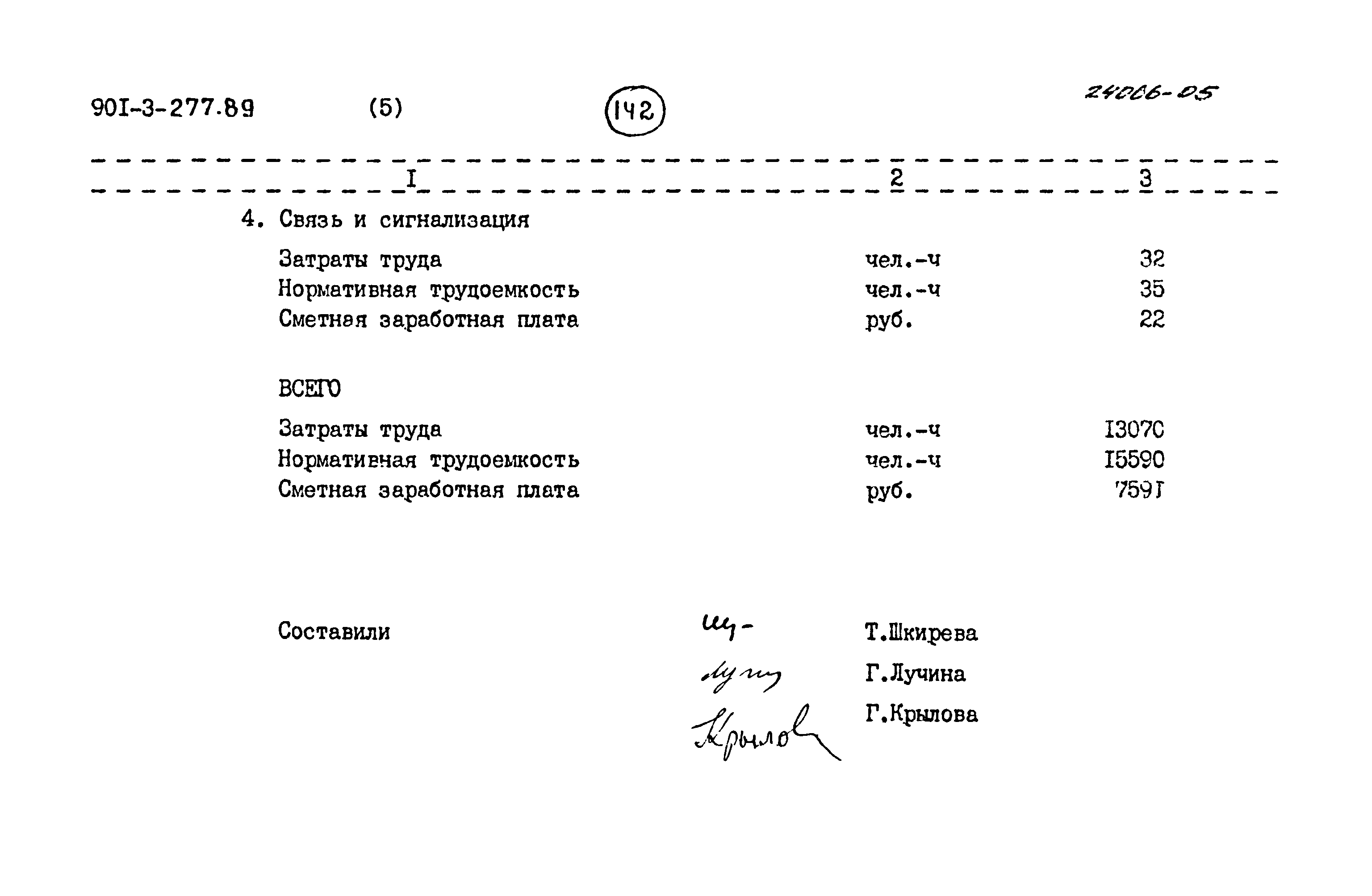 Типовой проект 901-3-277.89