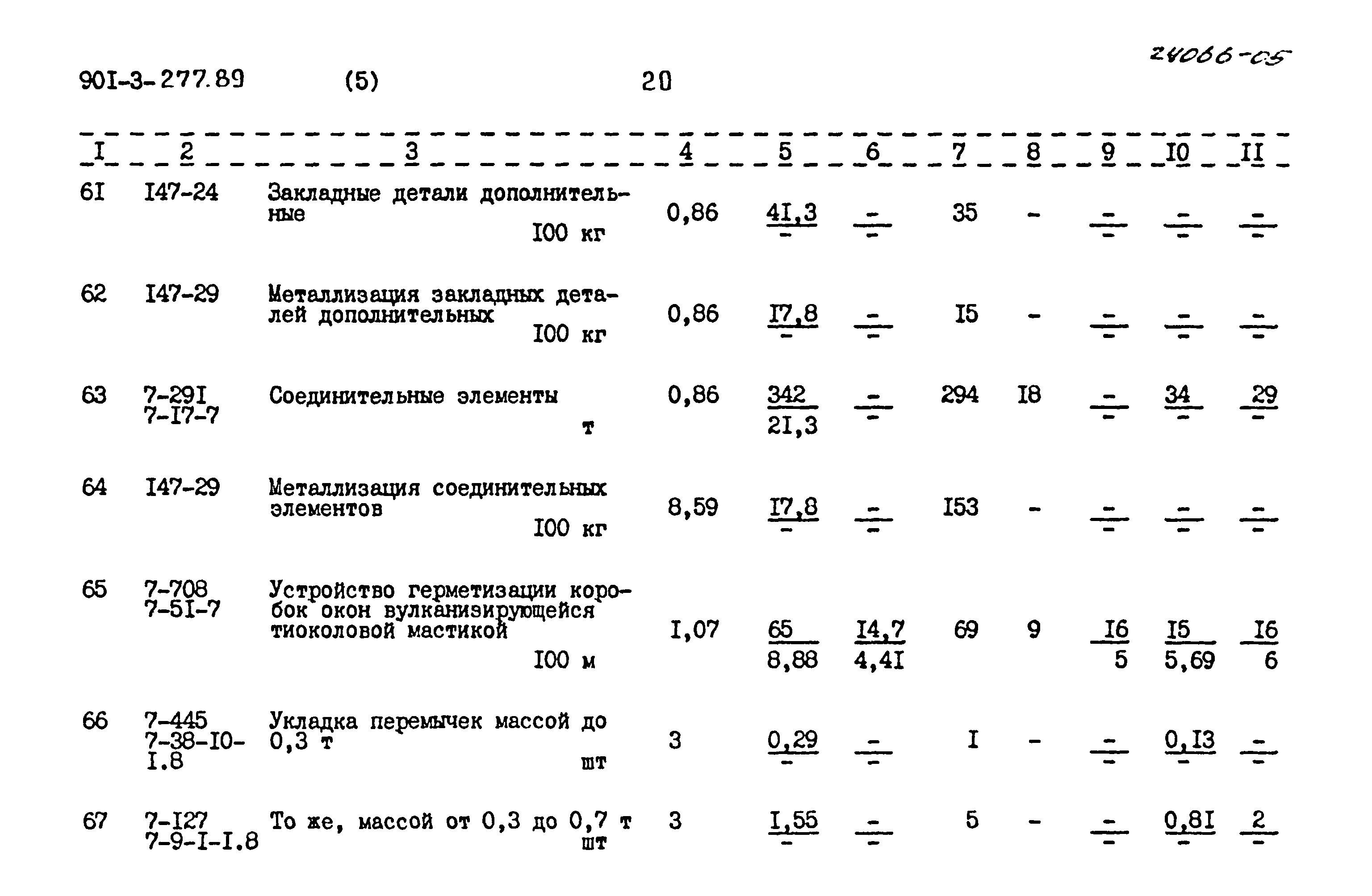 Типовой проект 901-3-277.89