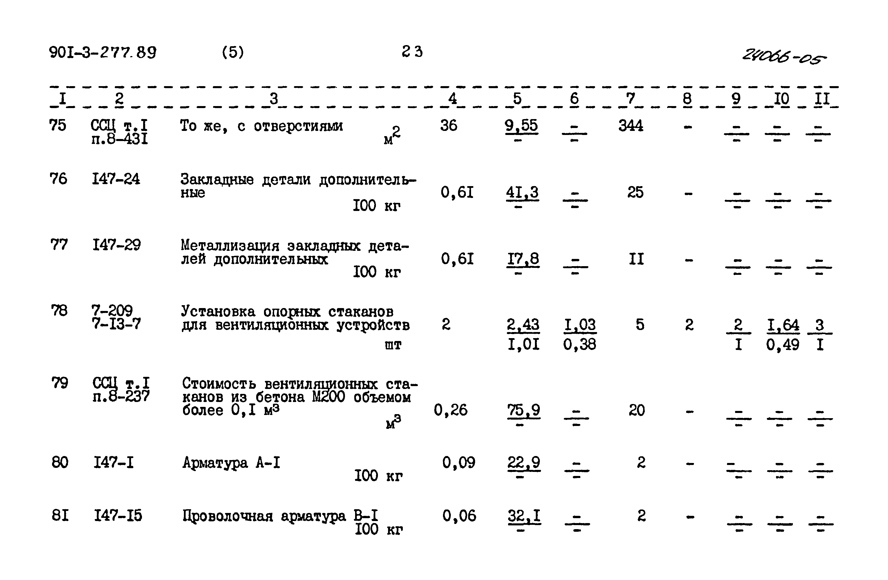 Типовой проект 901-3-277.89