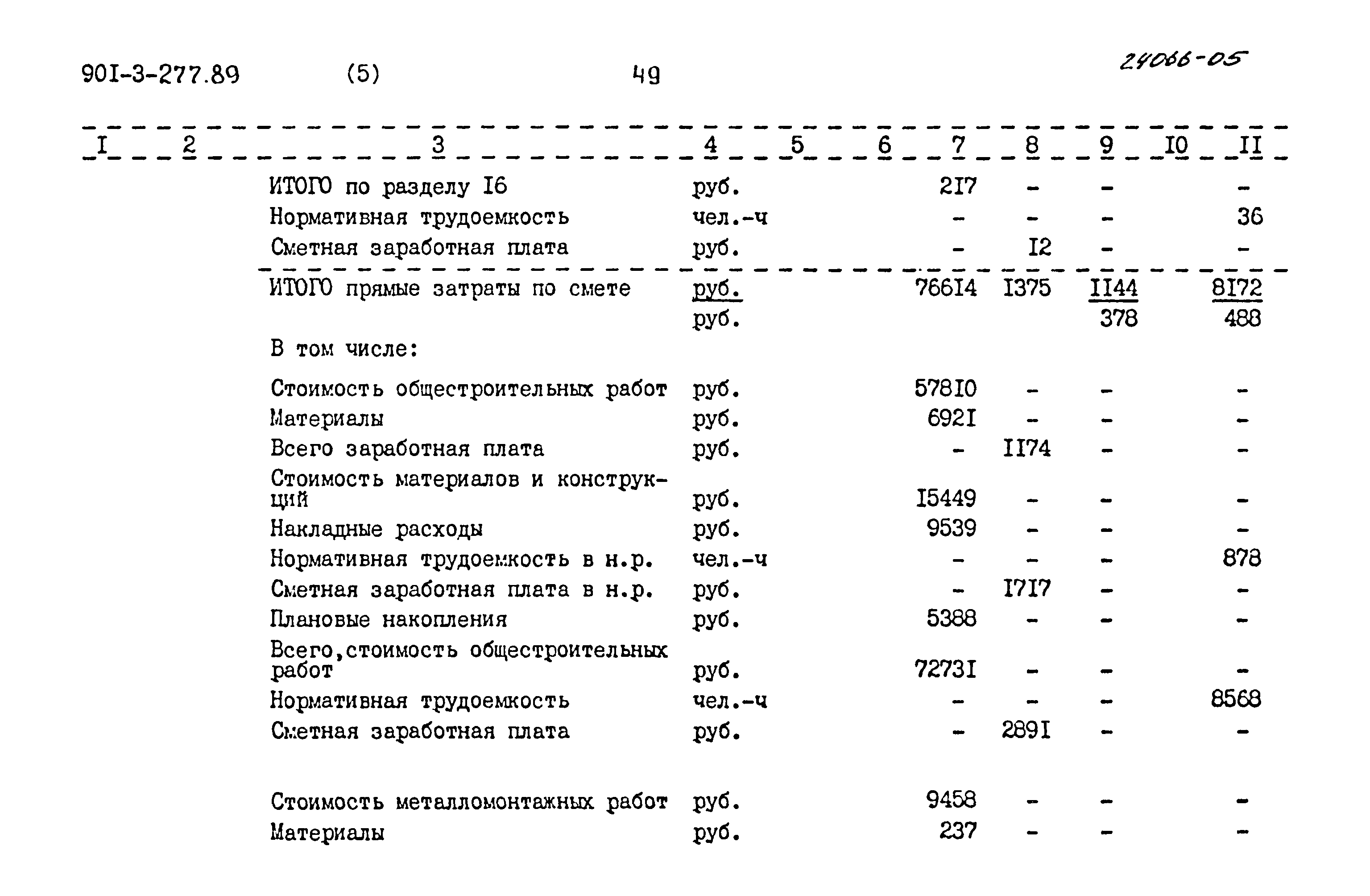 Типовой проект 901-3-277.89