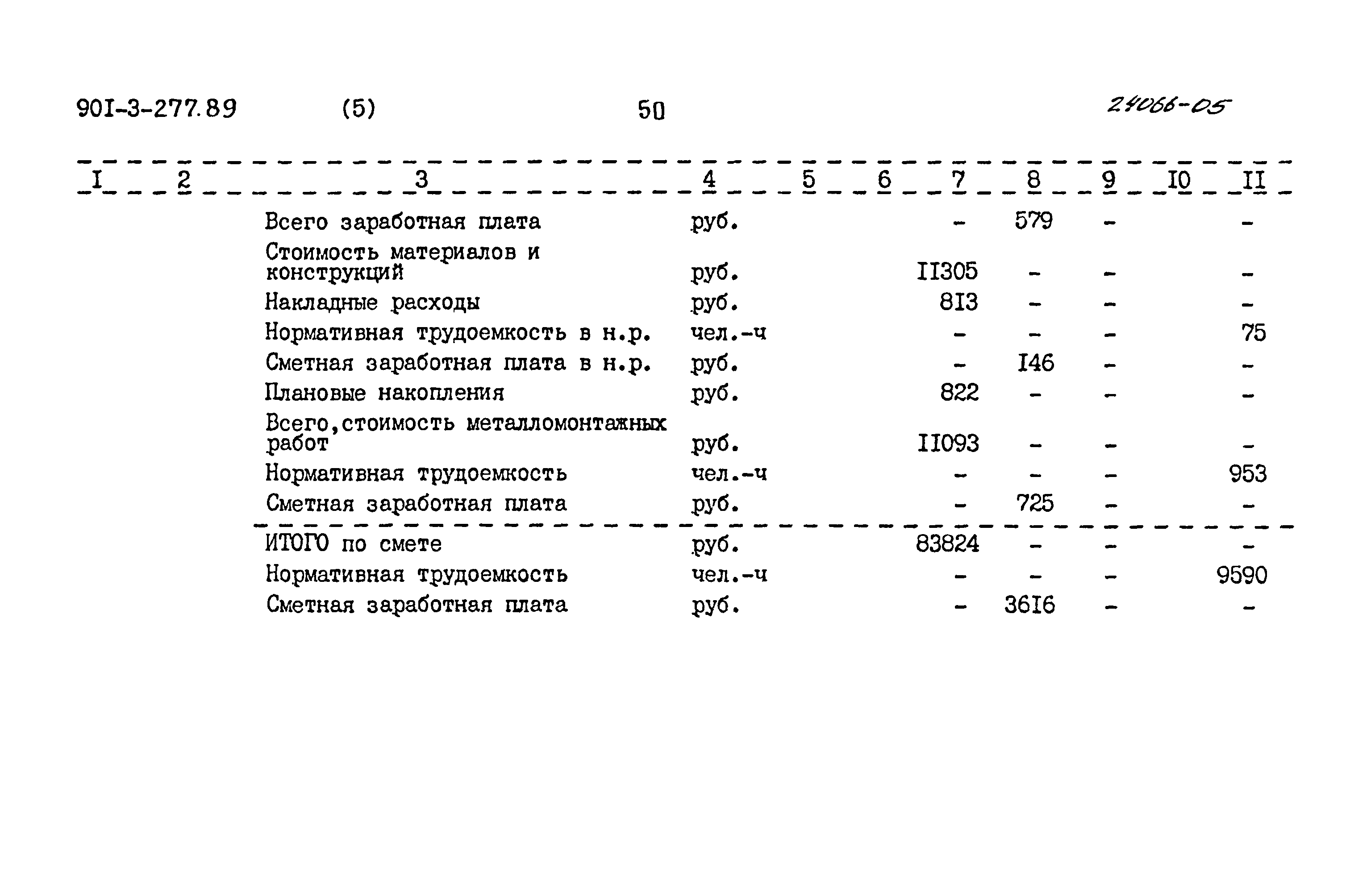 Типовой проект 901-3-277.89