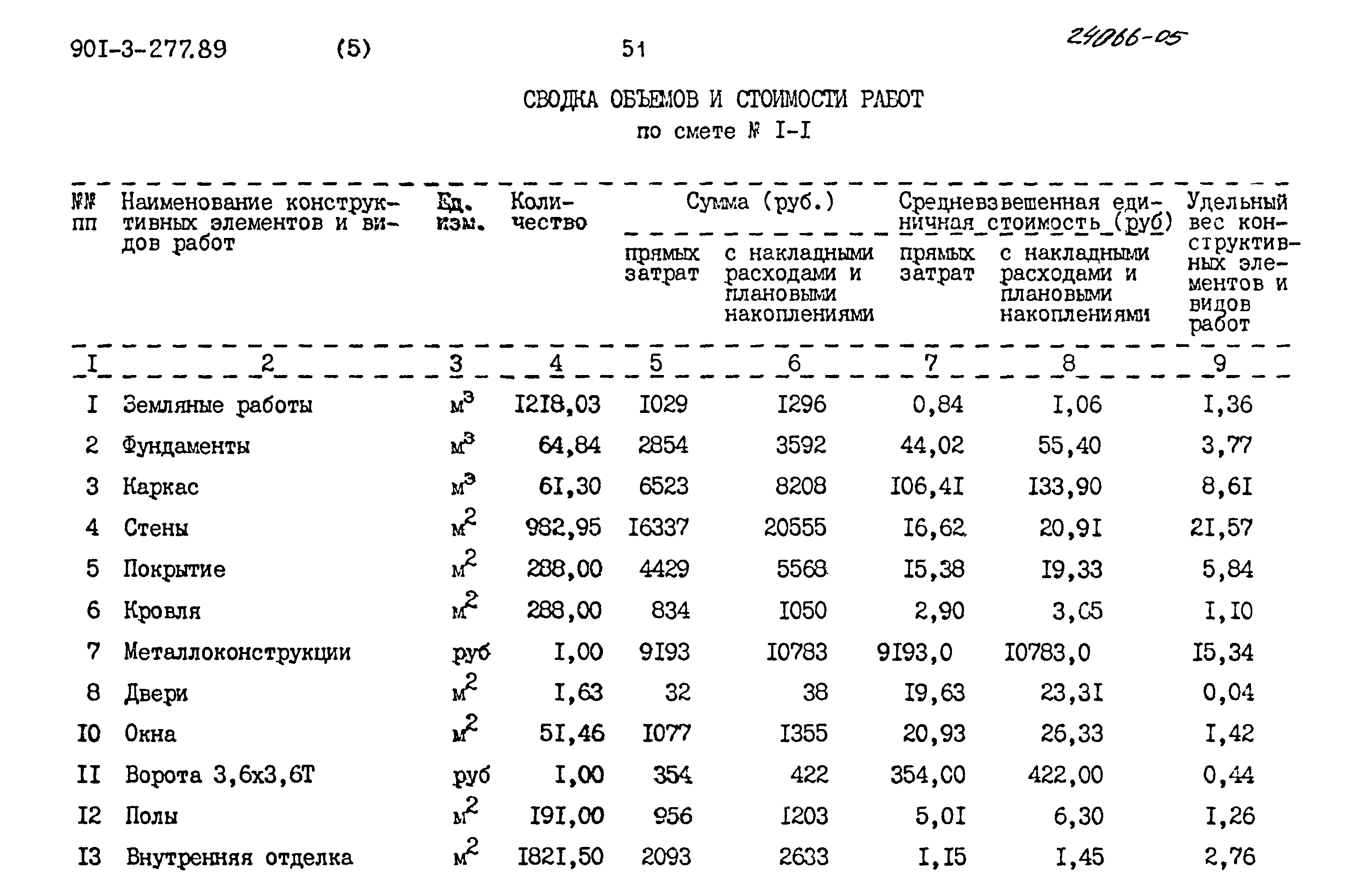 Типовой проект 901-3-277.89