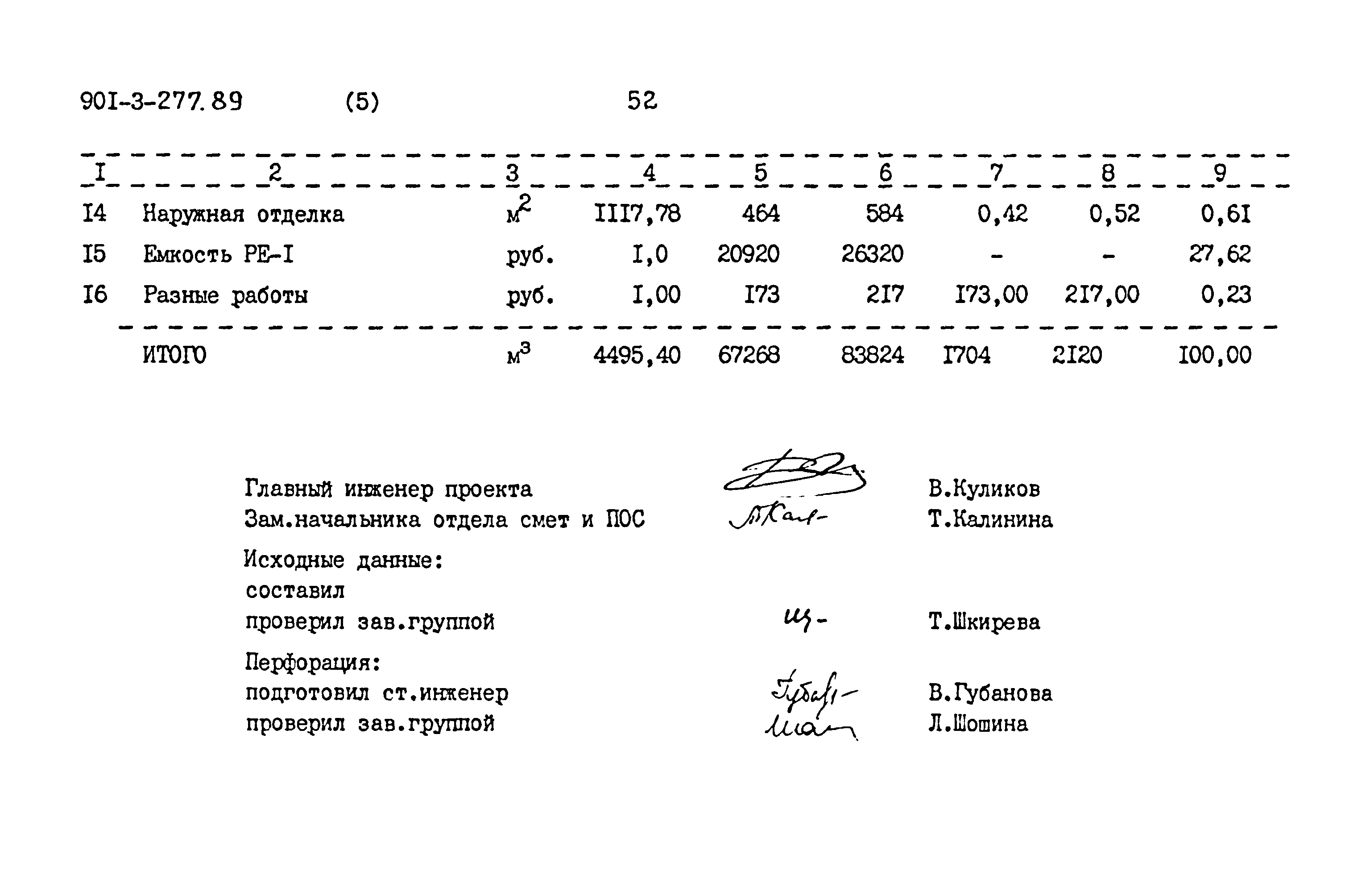 Типовой проект 901-3-277.89