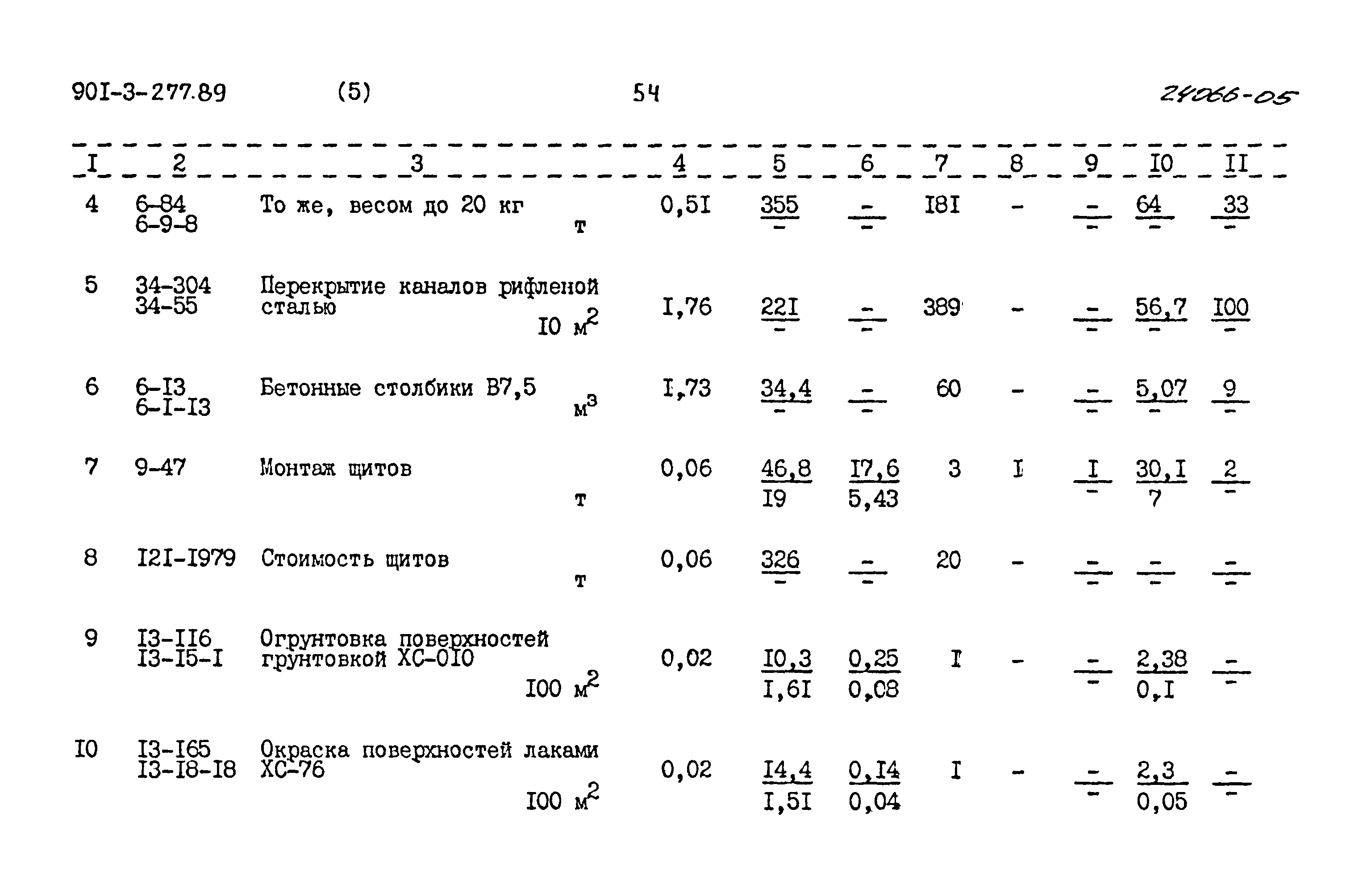 Типовой проект 901-3-277.89