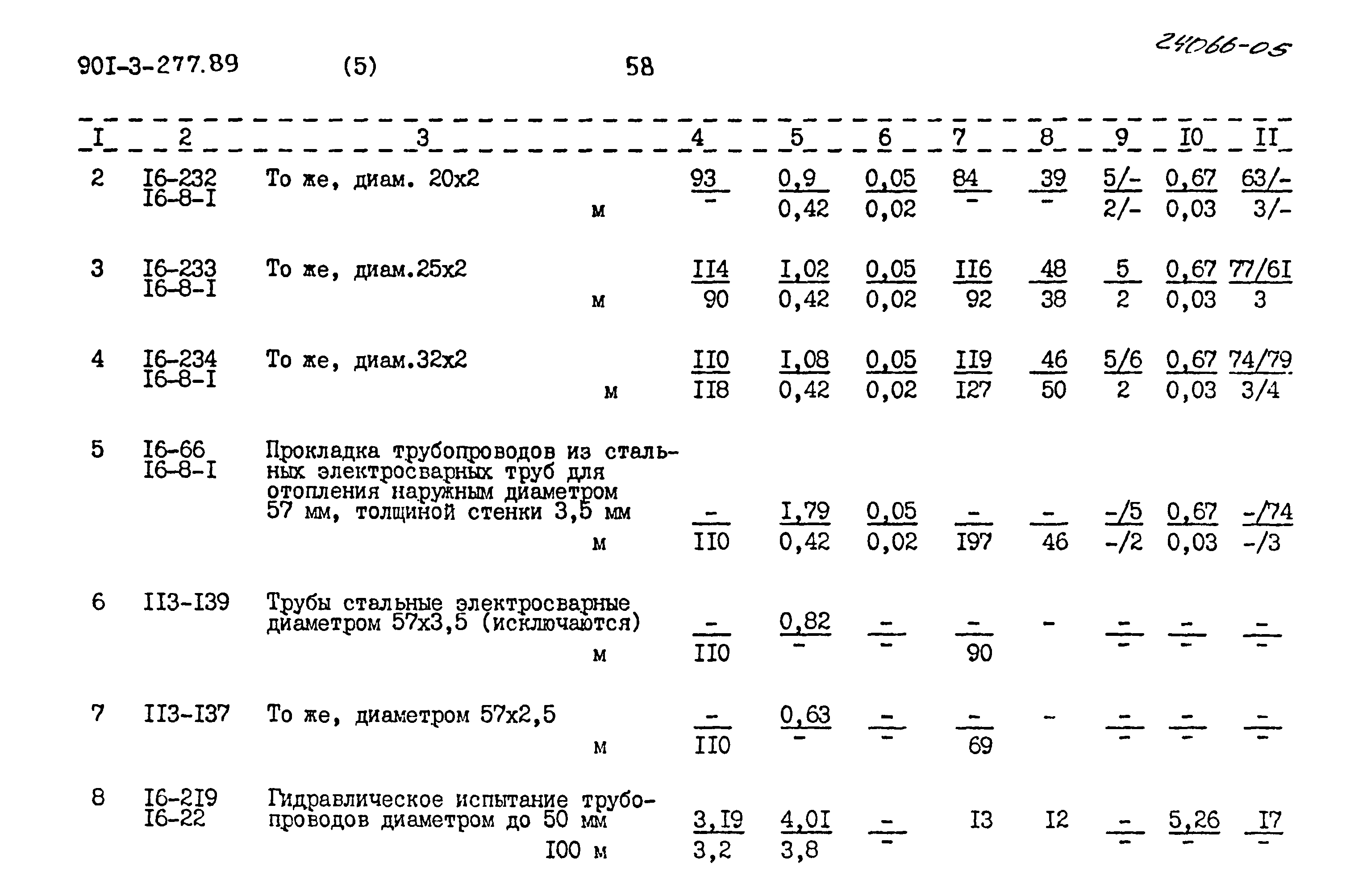 Типовой проект 901-3-277.89