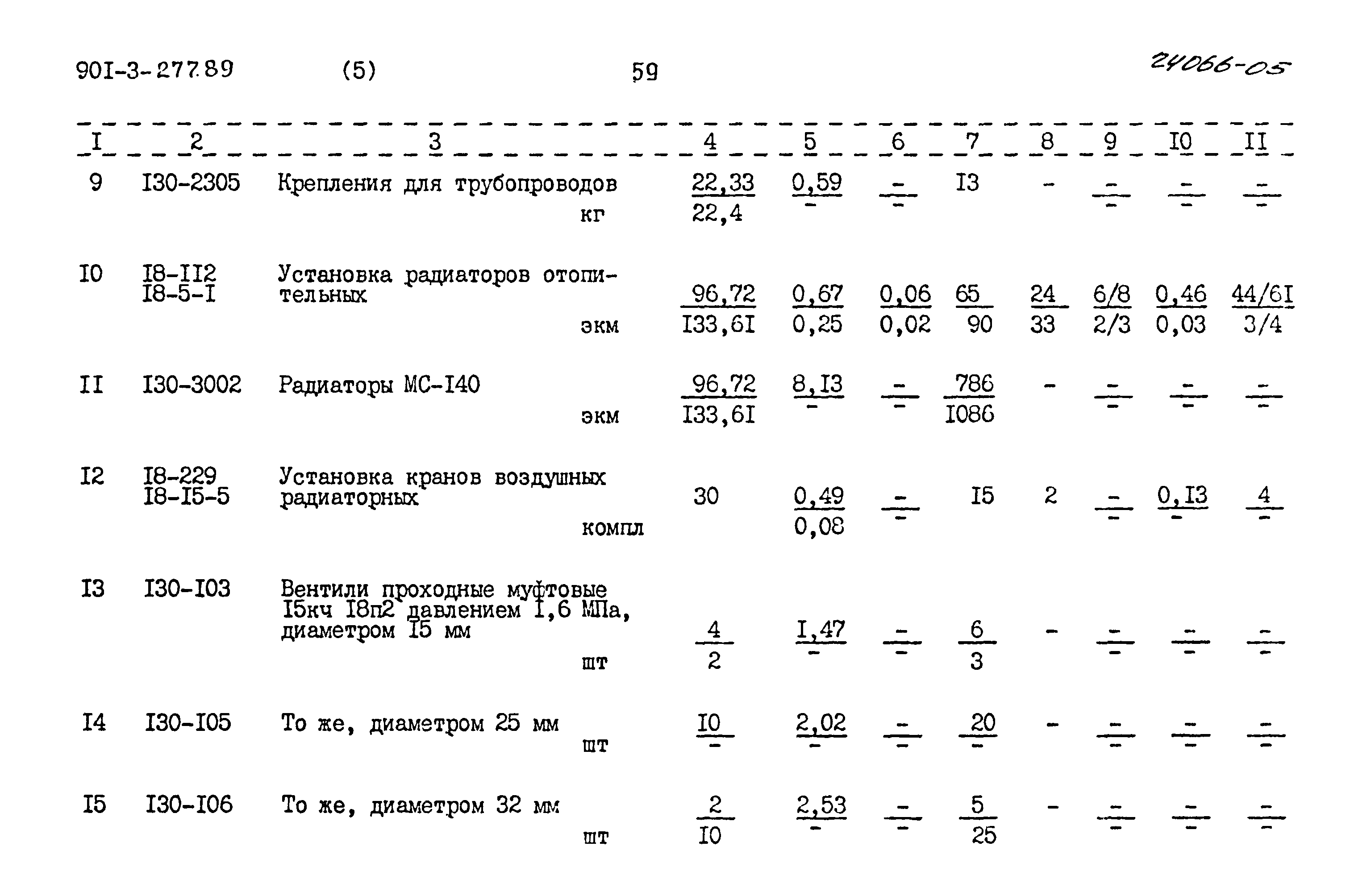 Типовой проект 901-3-277.89