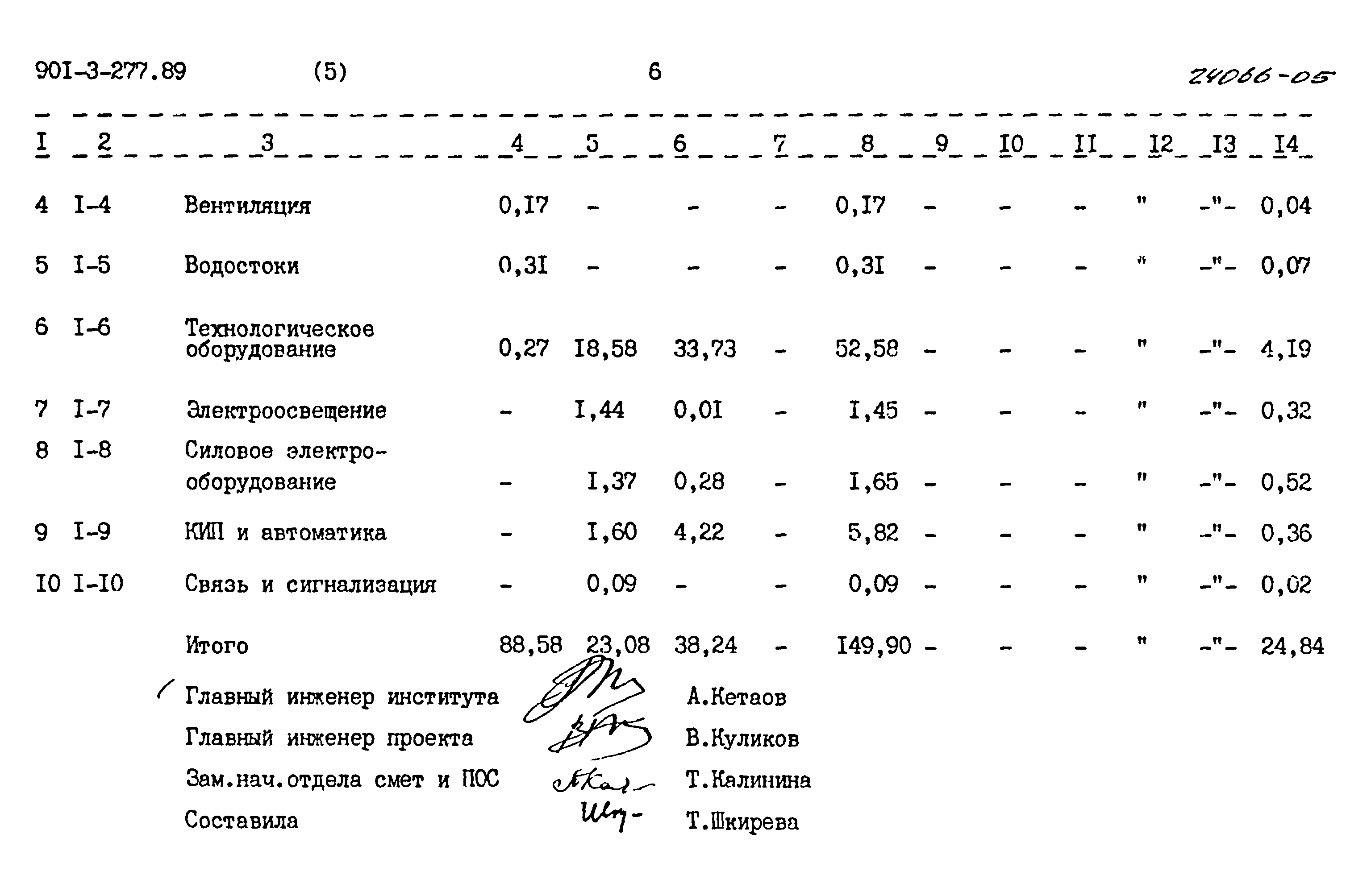 Типовой проект 901-3-277.89