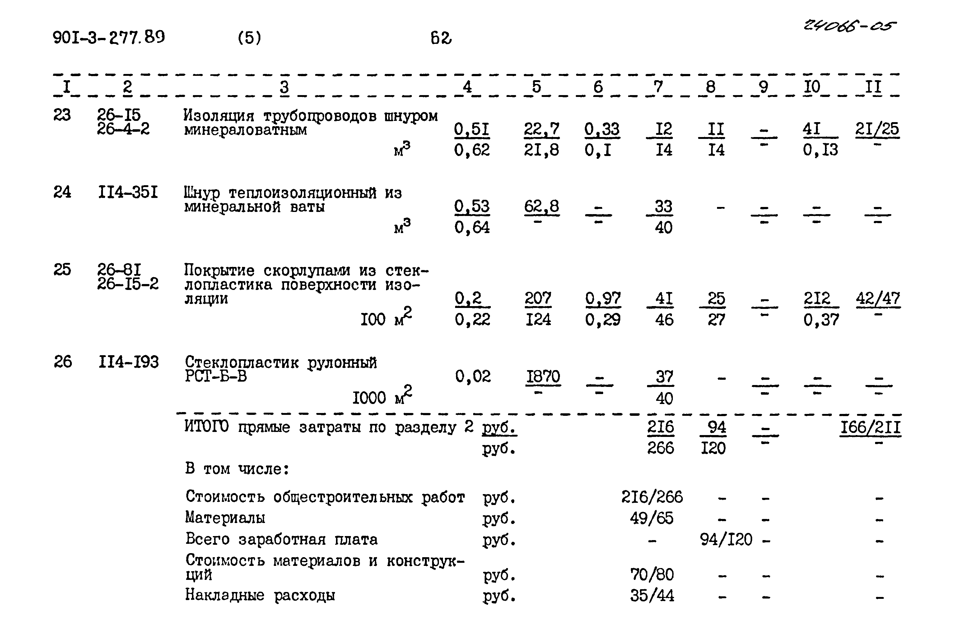 Типовой проект 901-3-277.89