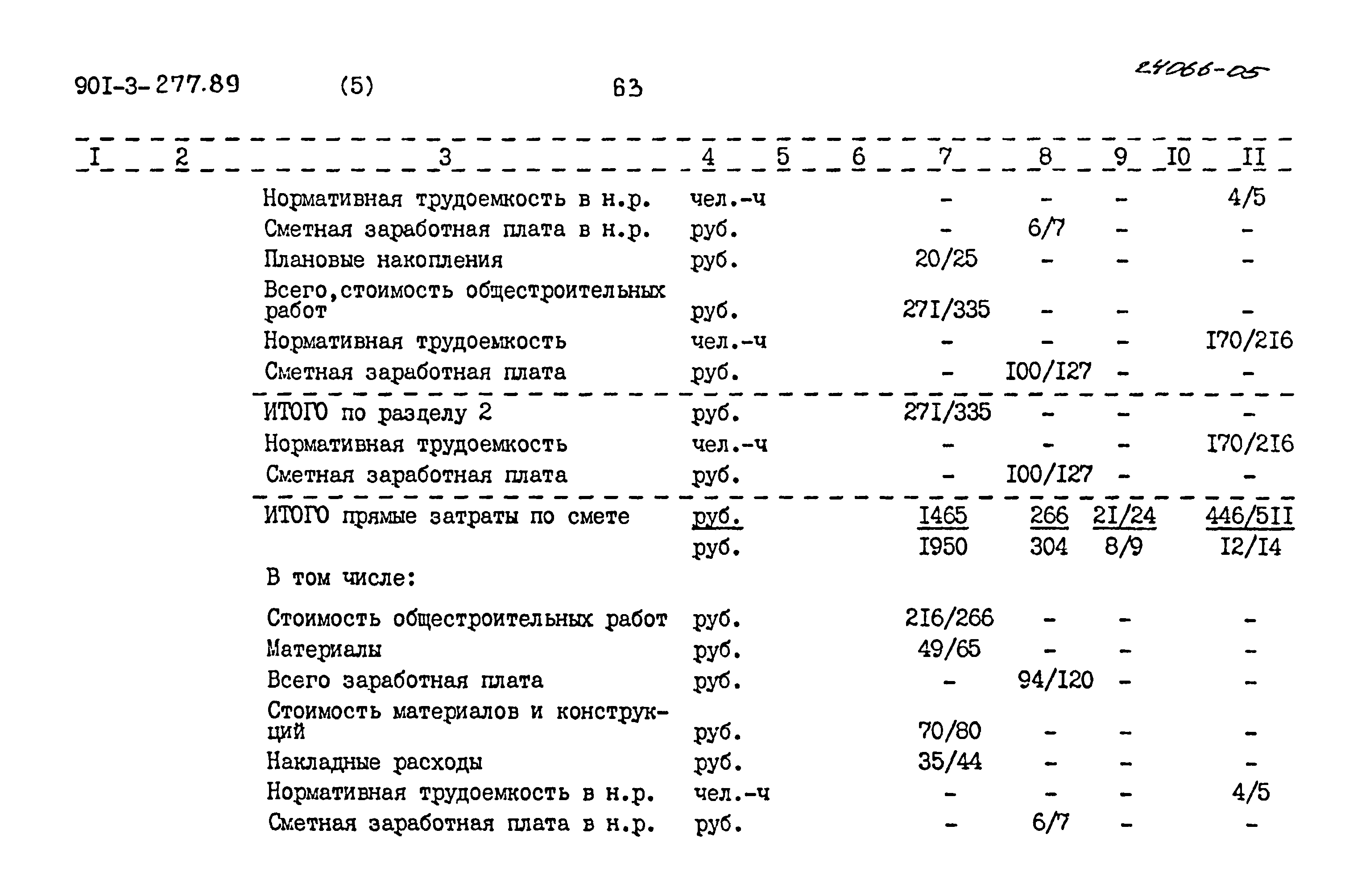 Типовой проект 901-3-277.89