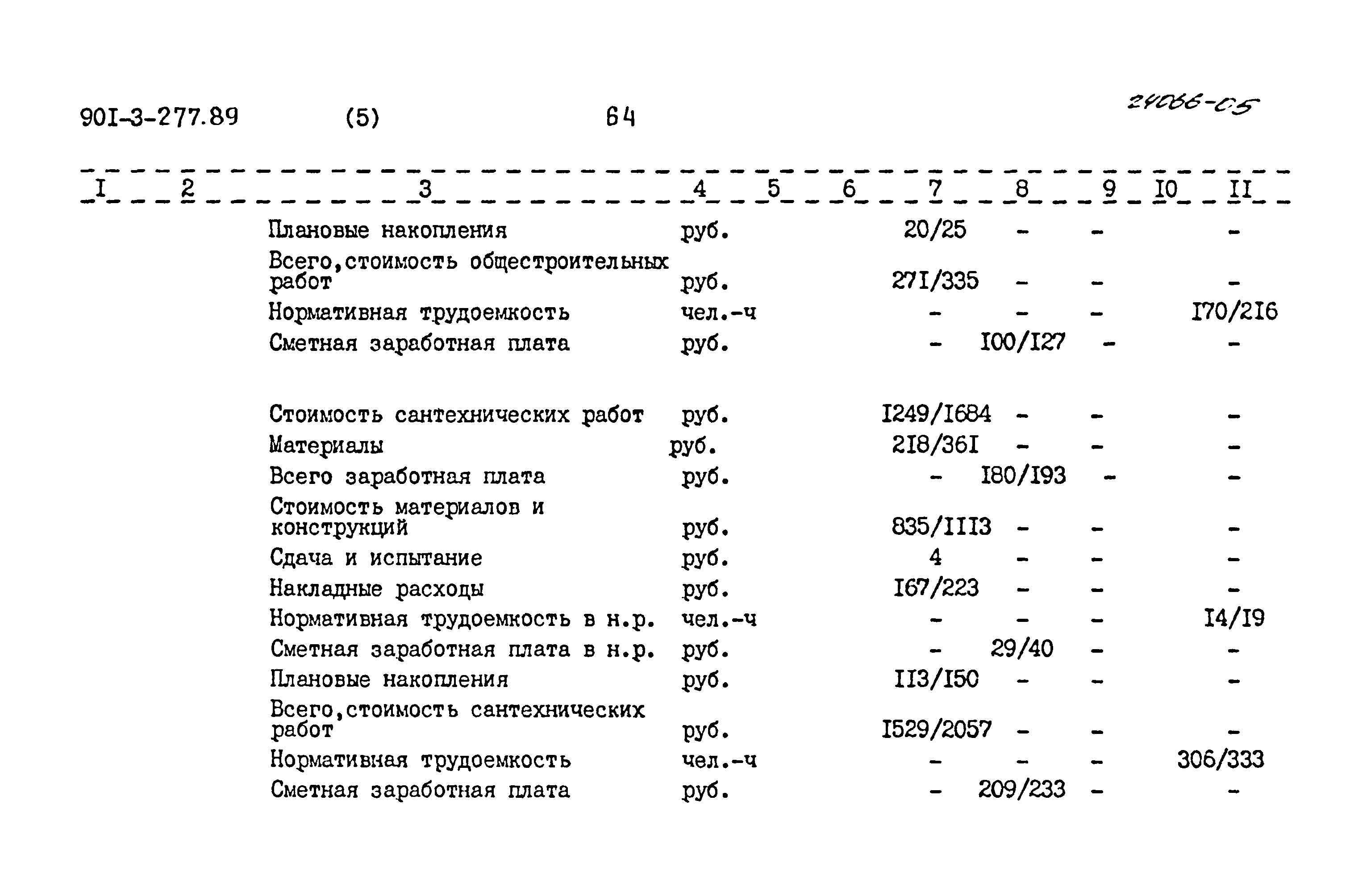 Типовой проект 901-3-277.89