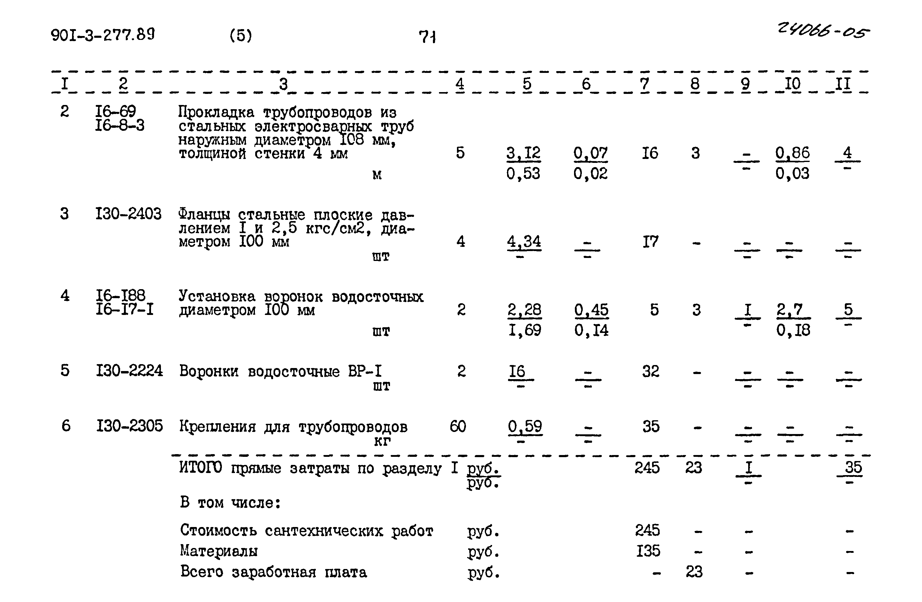 Типовой проект 901-3-277.89