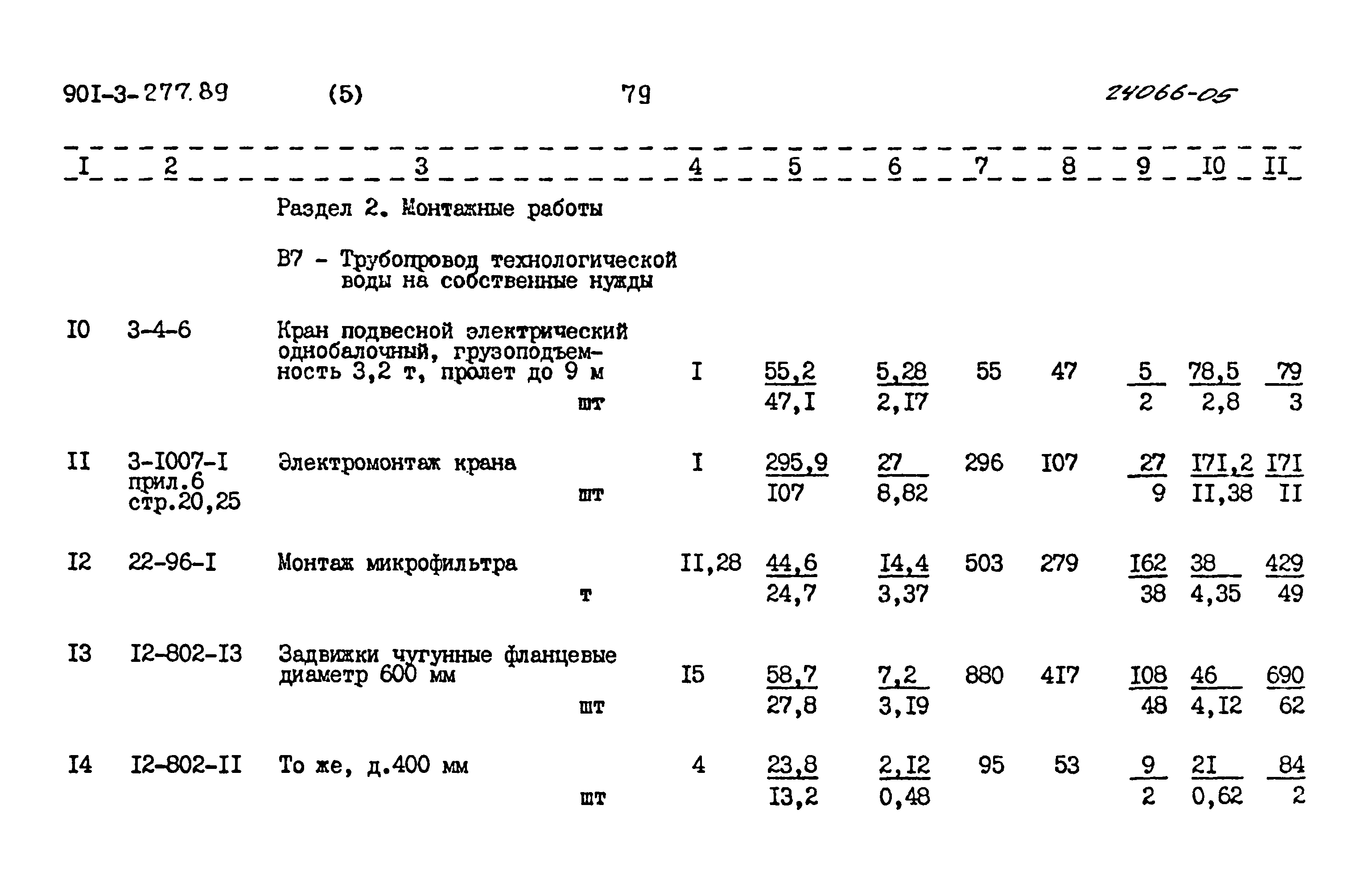 Типовой проект 901-3-277.89