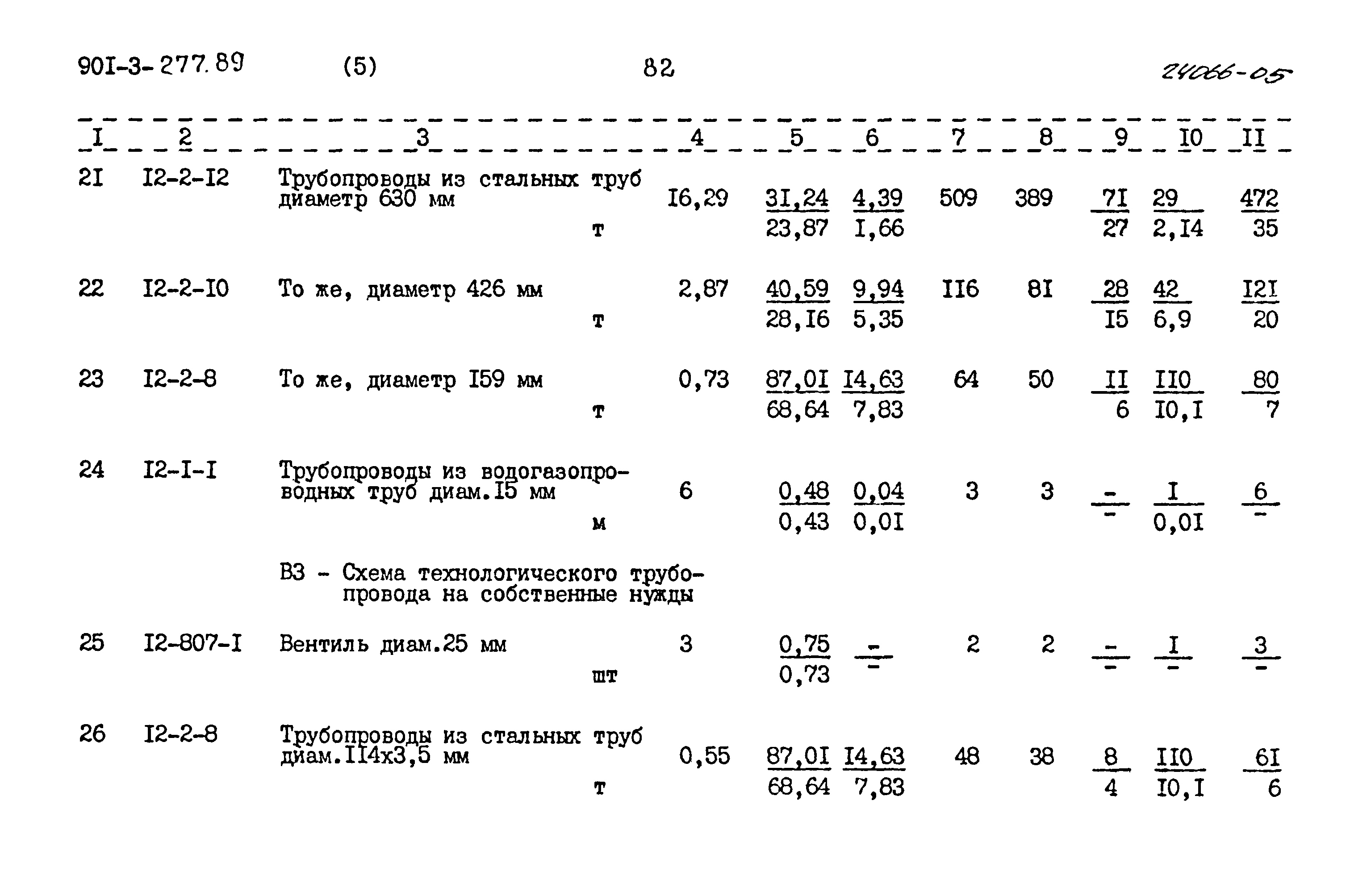 Типовой проект 901-3-277.89