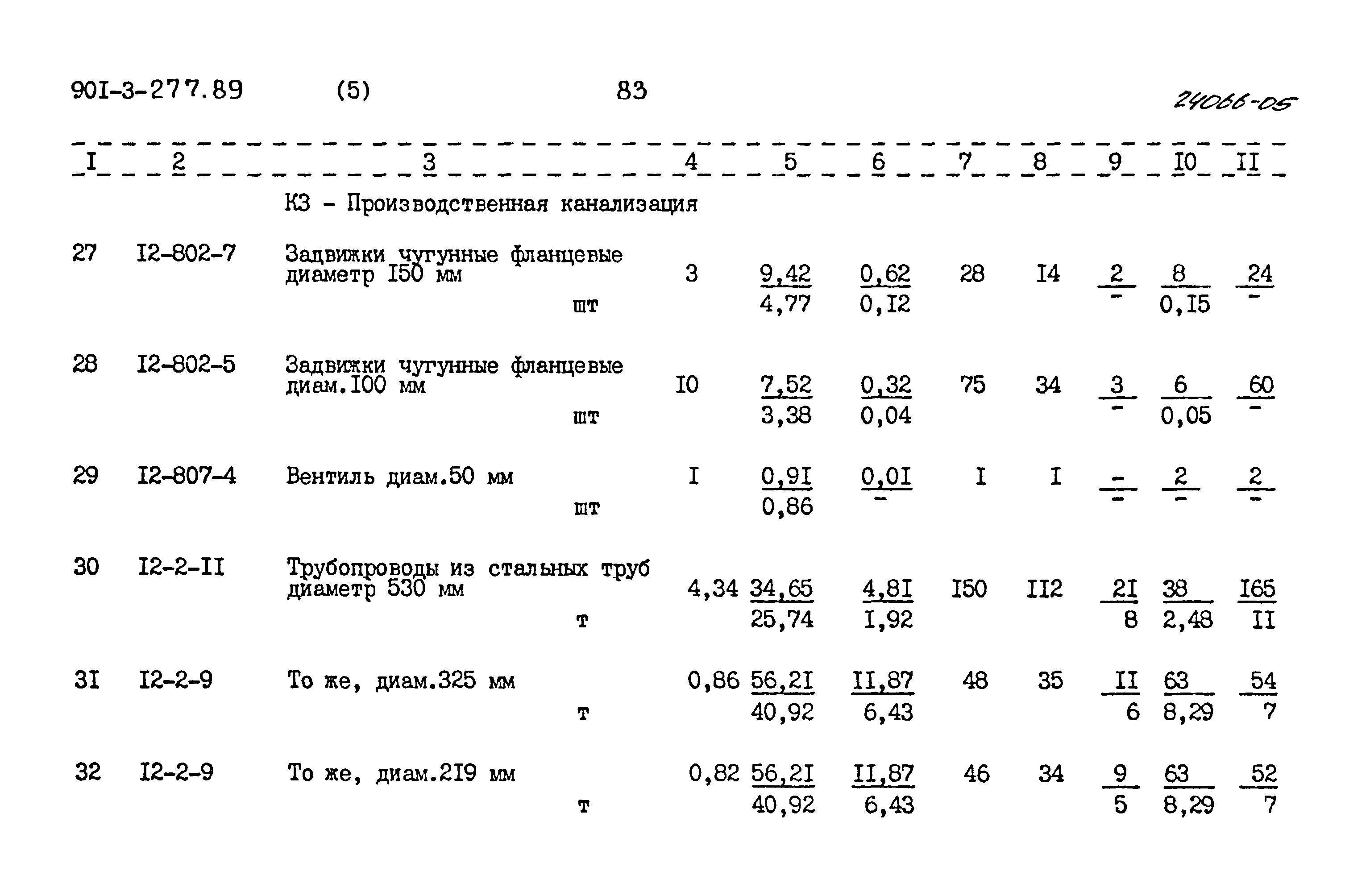 Типовой проект 901-3-277.89