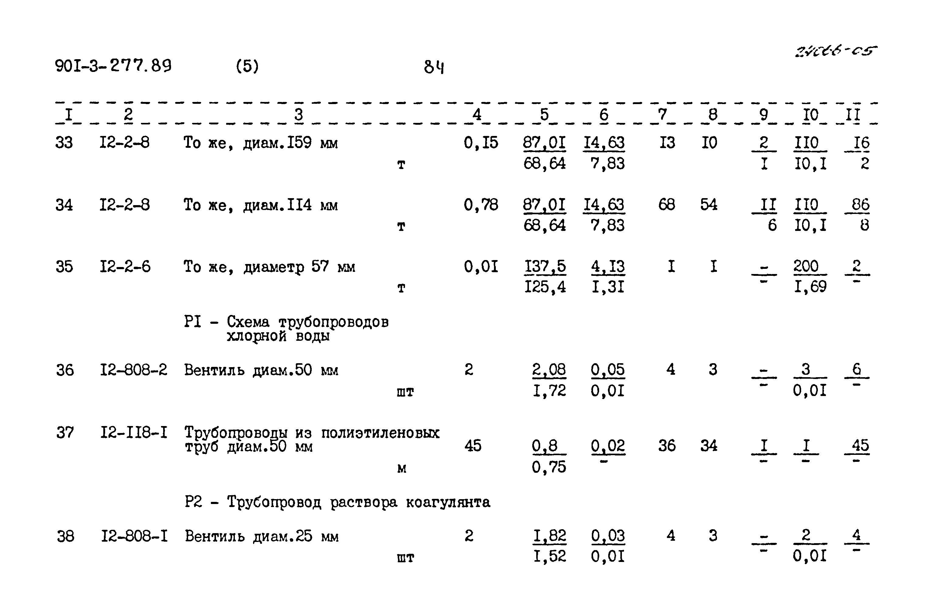 Типовой проект 901-3-277.89
