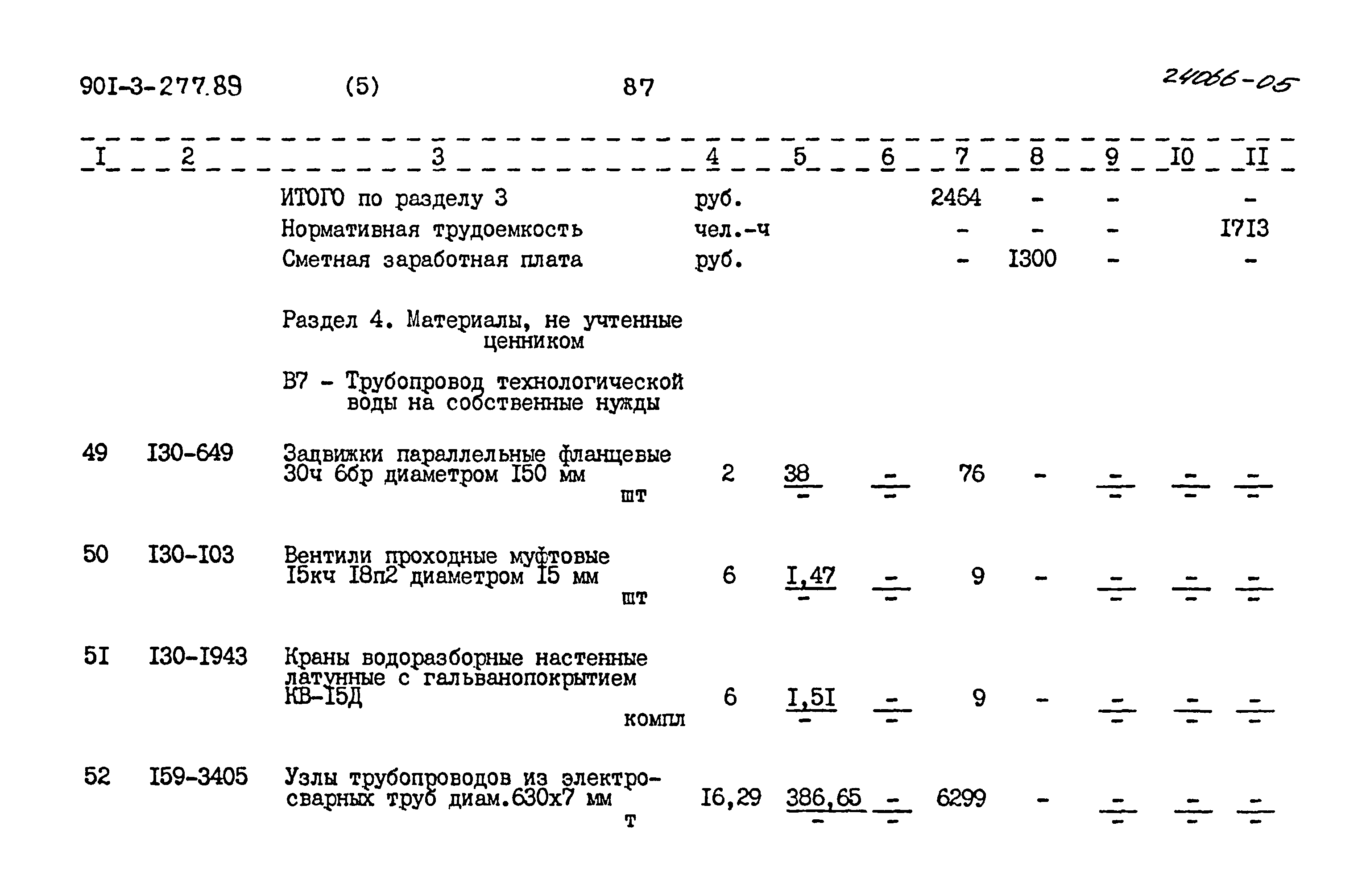 Типовой проект 901-3-277.89