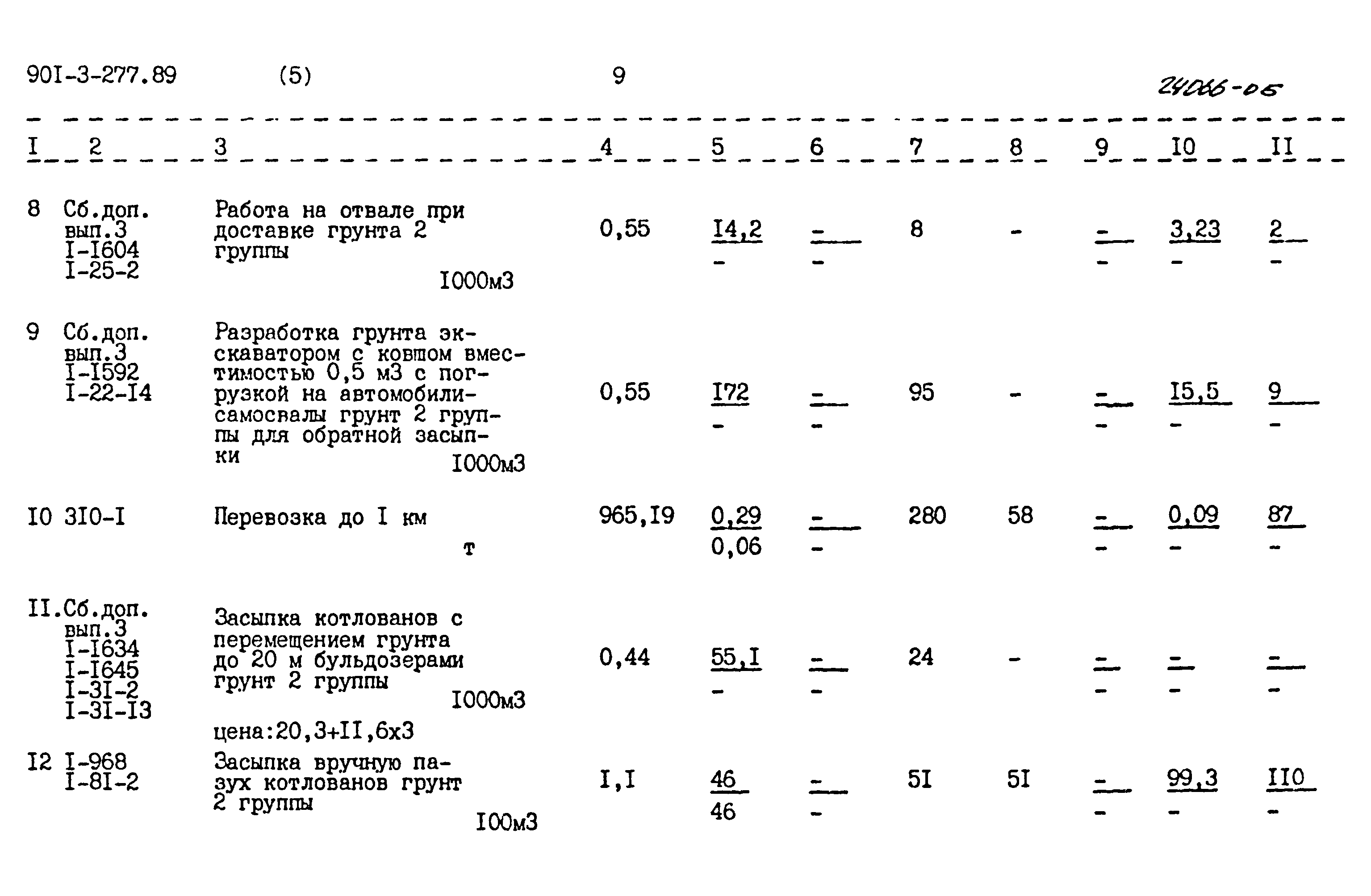 Типовой проект 901-3-277.89