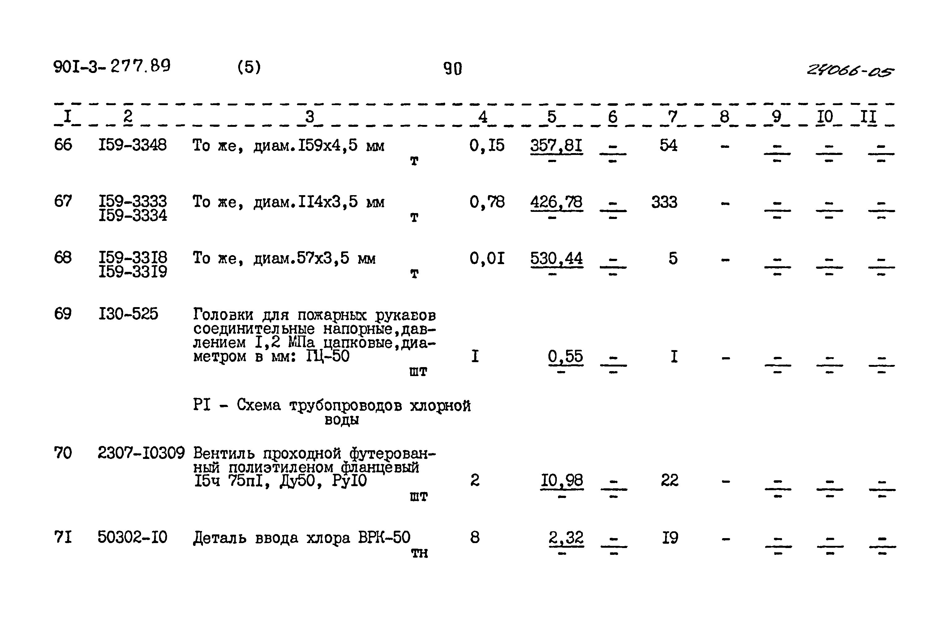 Типовой проект 901-3-277.89
