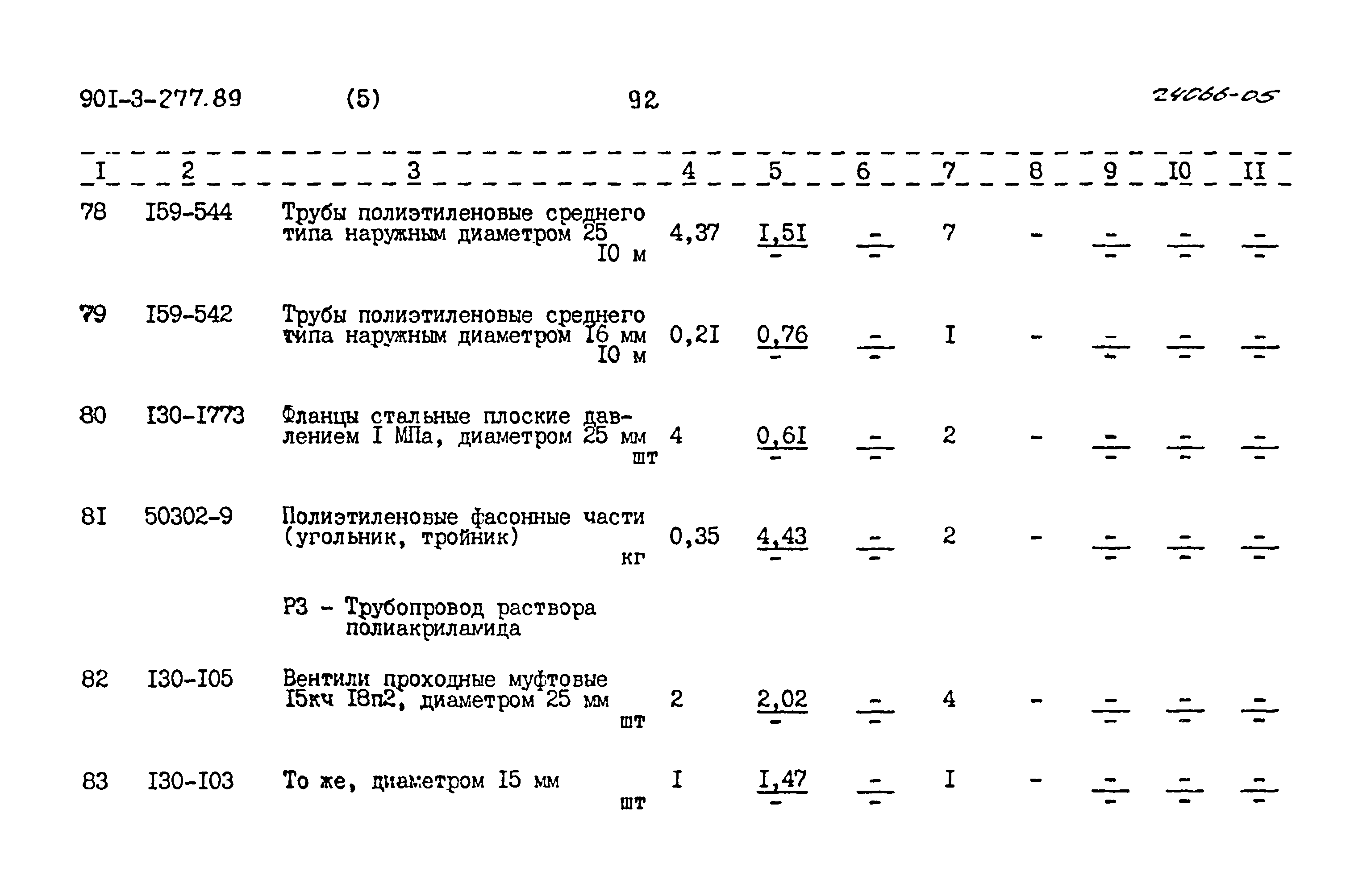 Типовой проект 901-3-277.89
