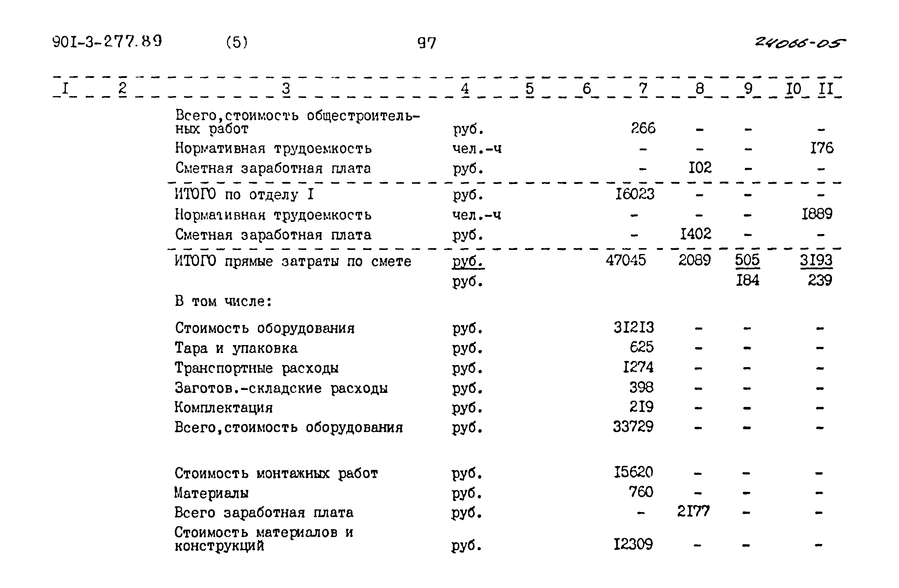 Типовой проект 901-3-277.89