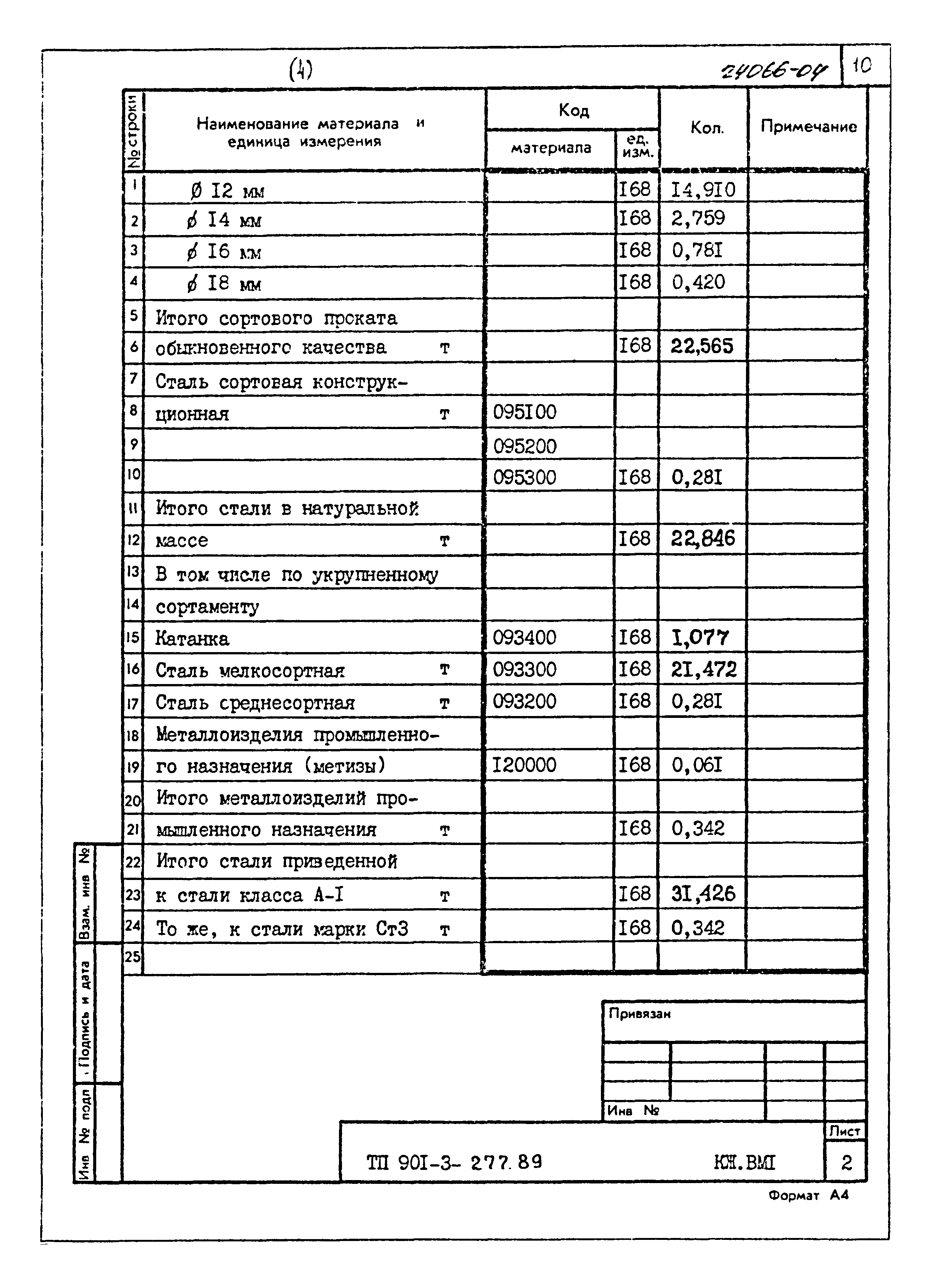 Типовой проект 901-3-277.89