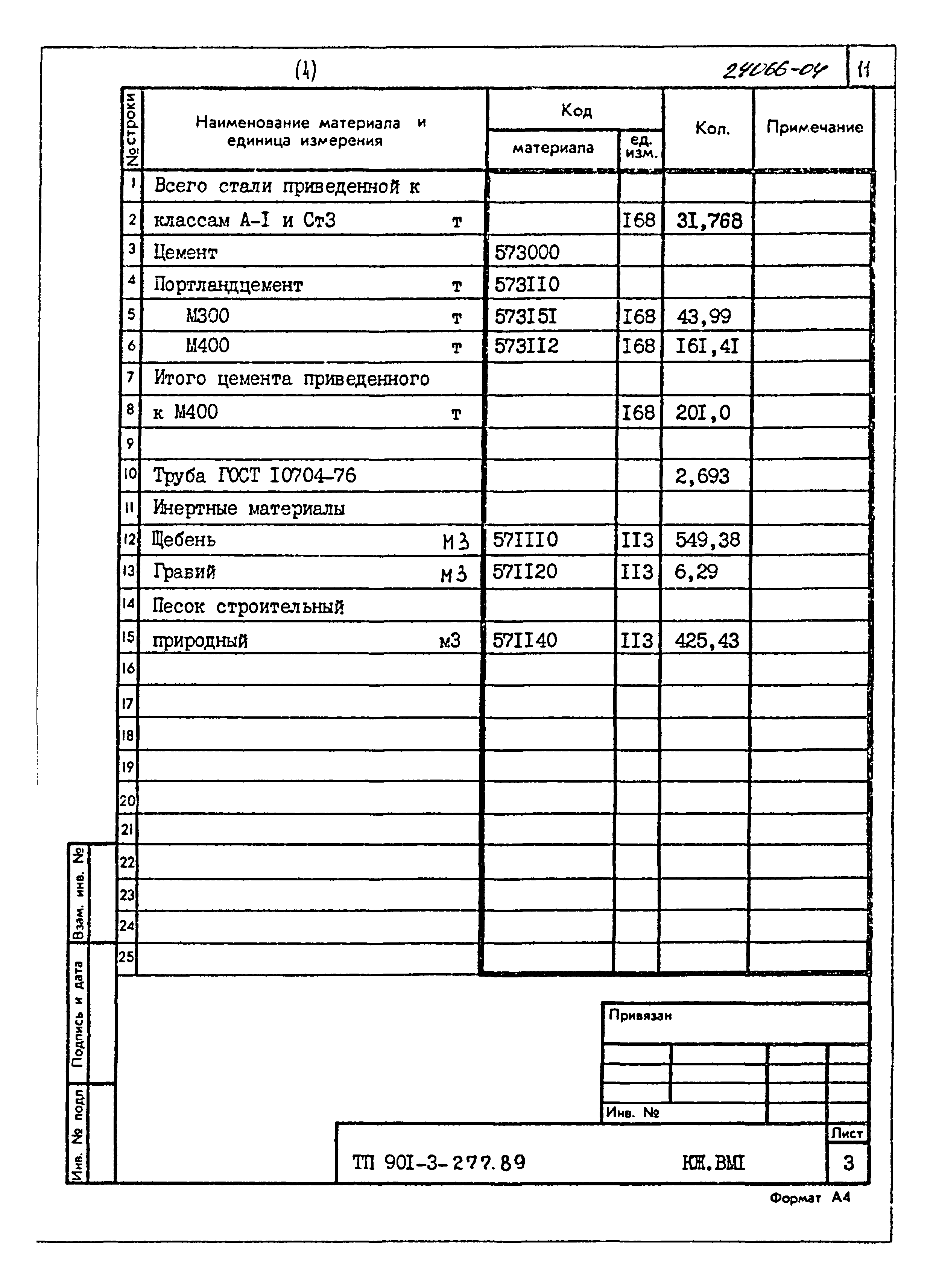 Типовой проект 901-3-277.89