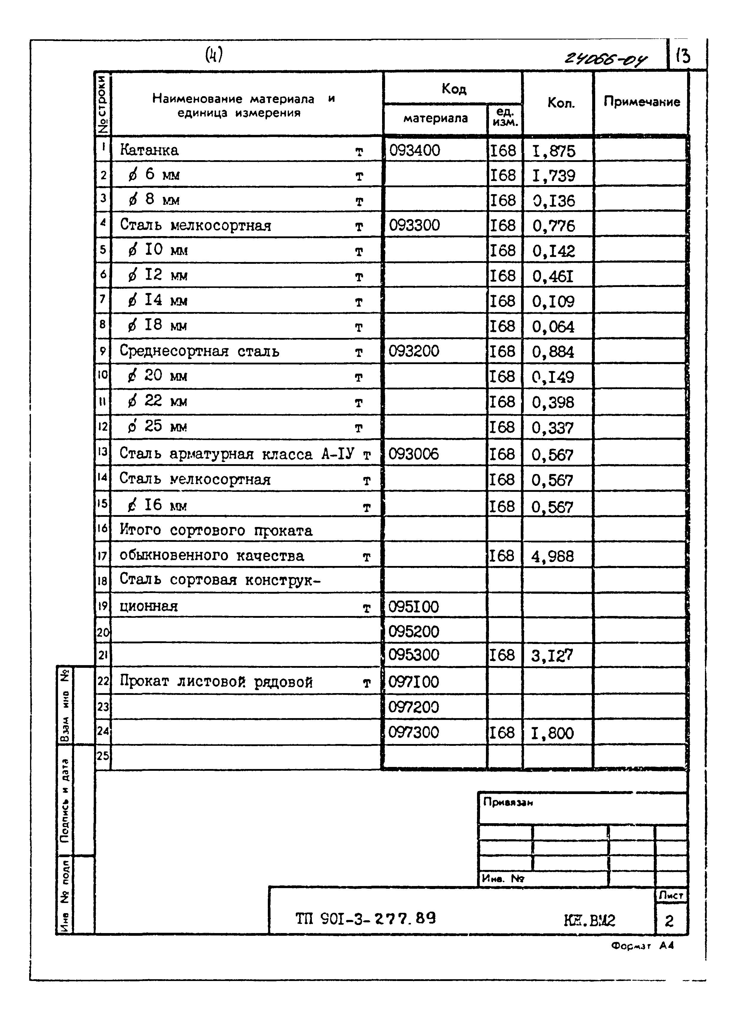 Типовой проект 901-3-277.89