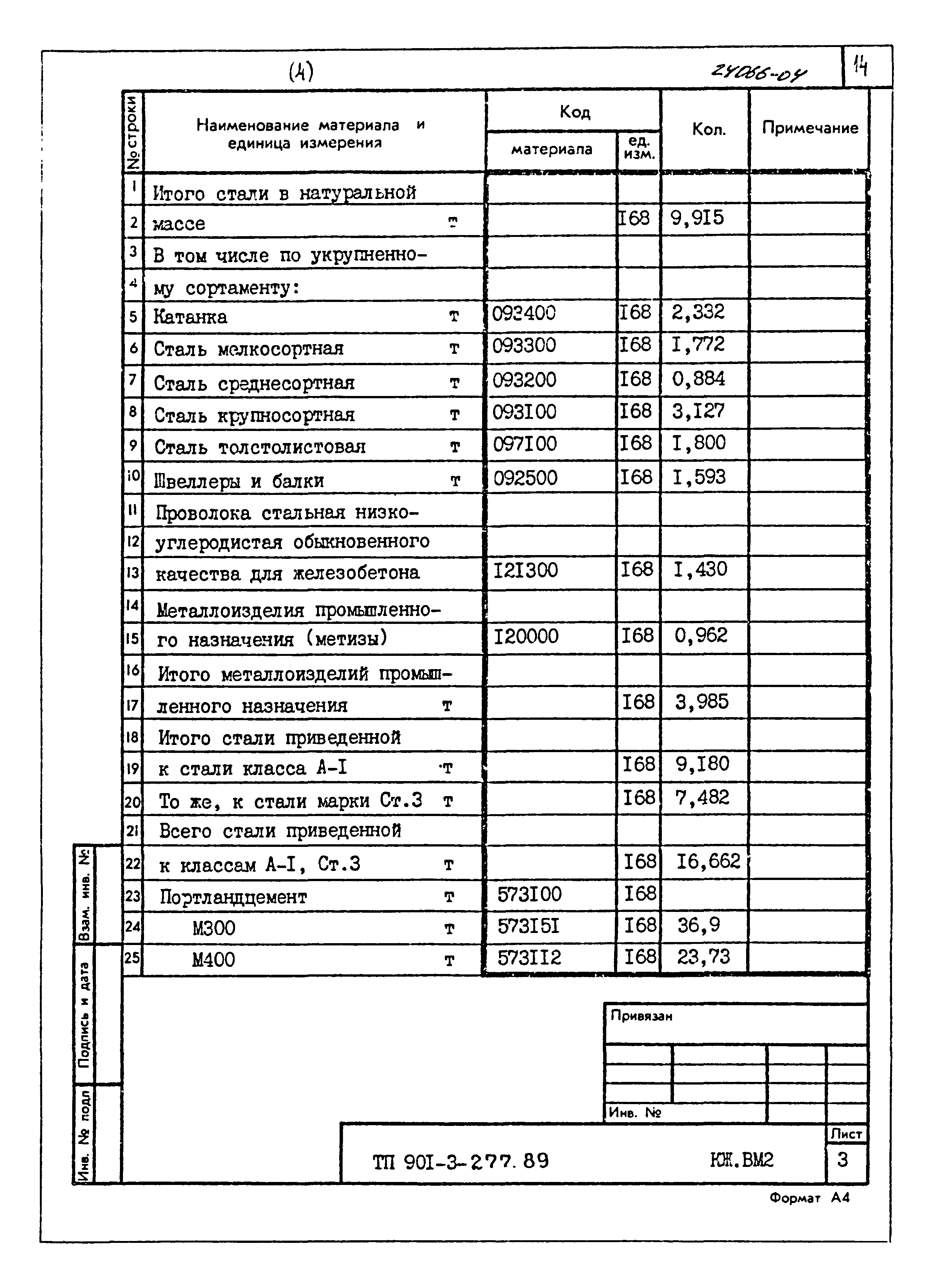 Типовой проект 901-3-277.89