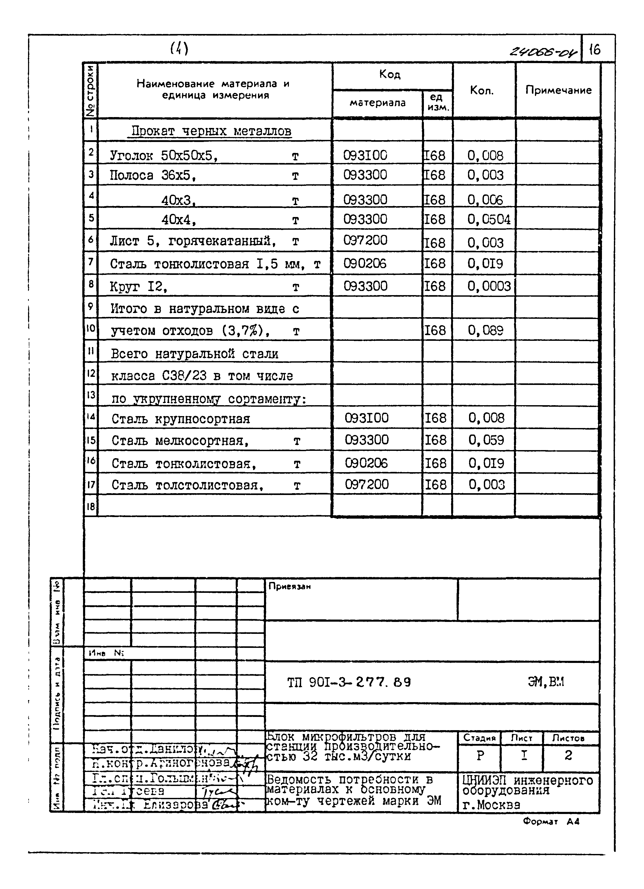 Типовой проект 901-3-277.89