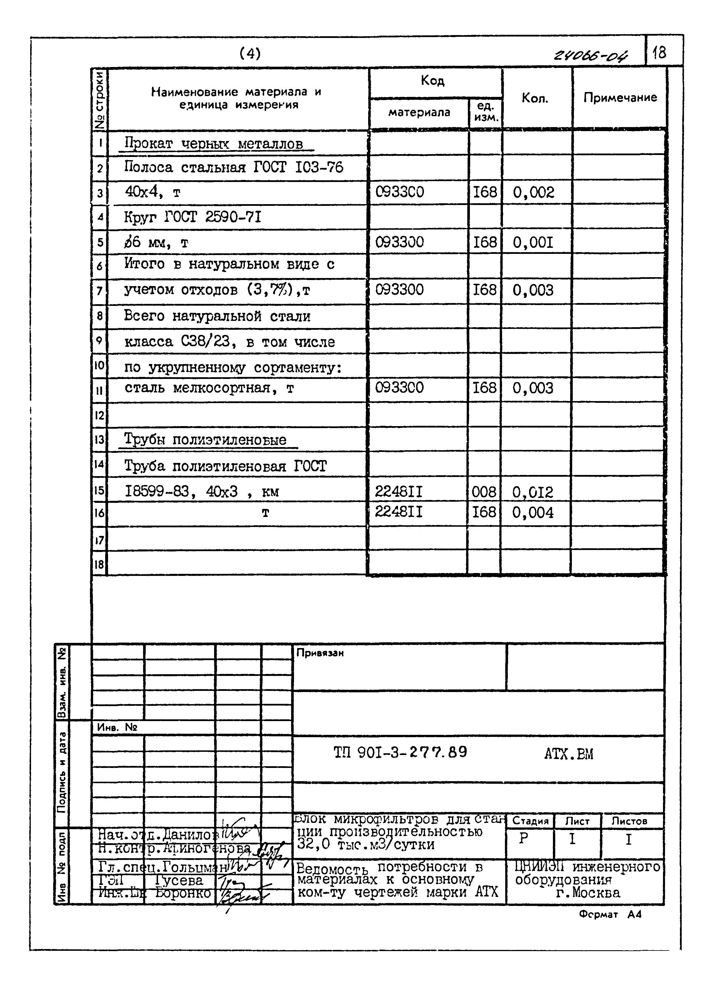 Типовой проект 901-3-277.89