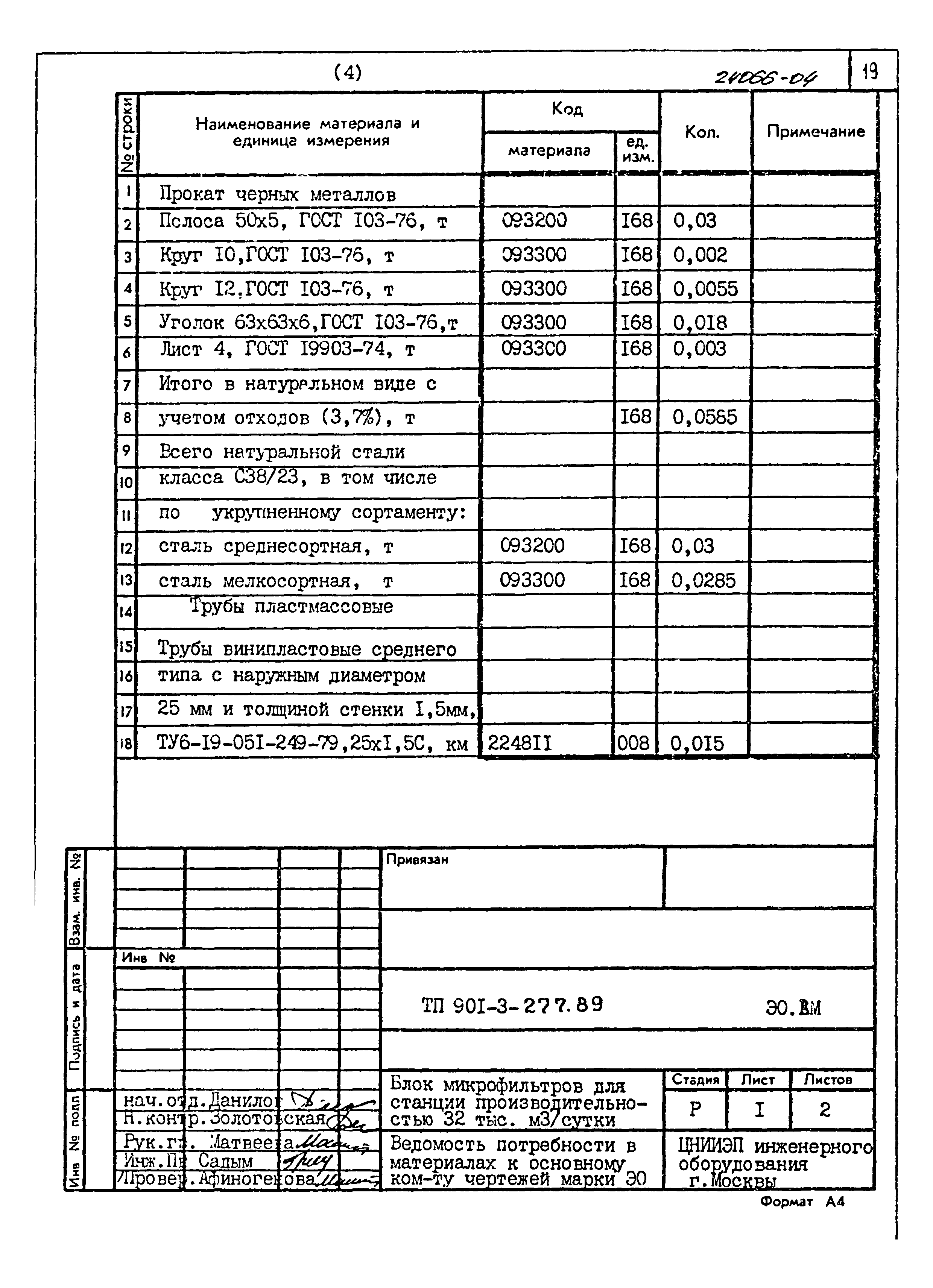 Типовой проект 901-3-277.89