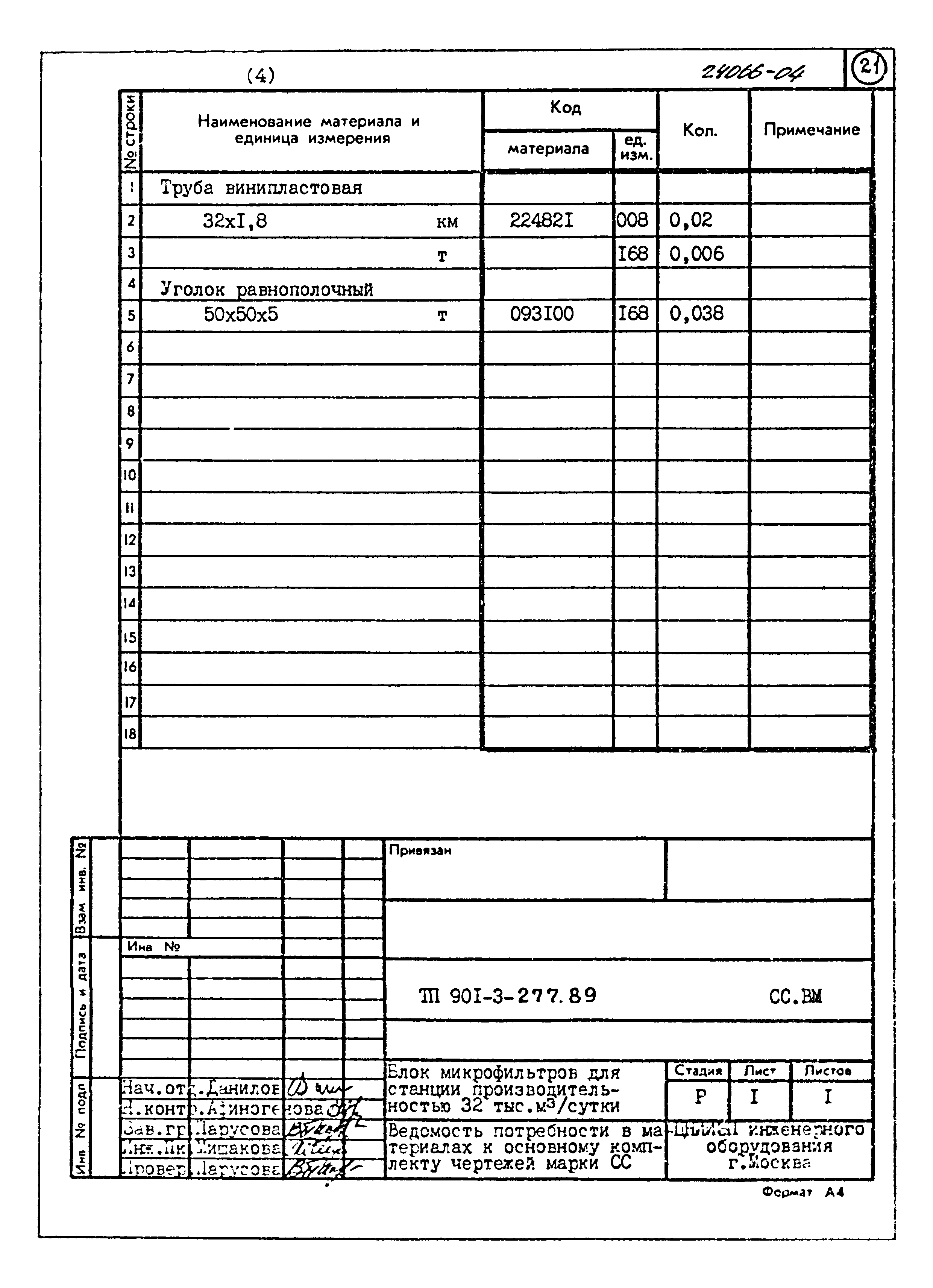 Типовой проект 901-3-277.89