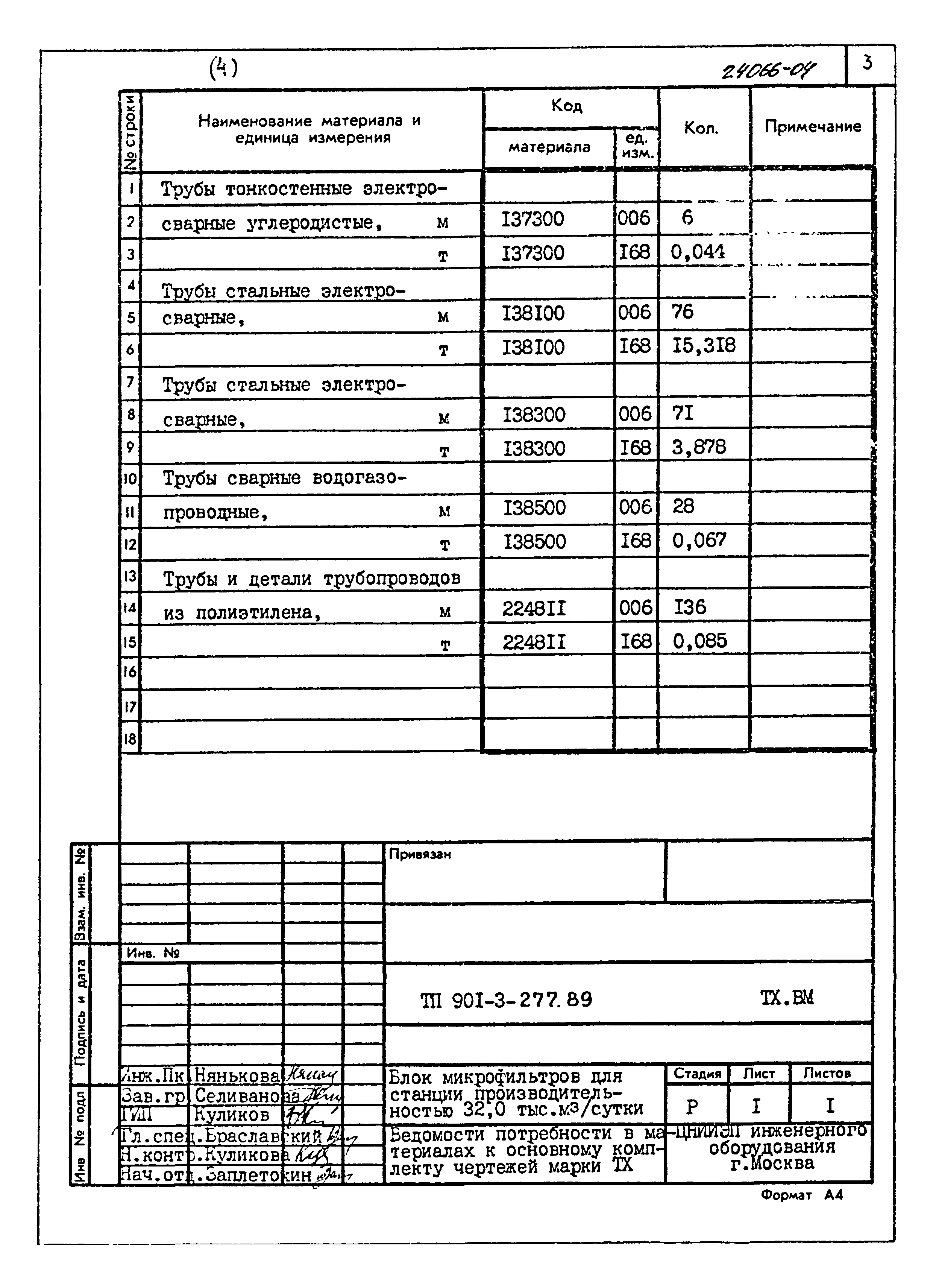 Типовой проект 901-3-277.89