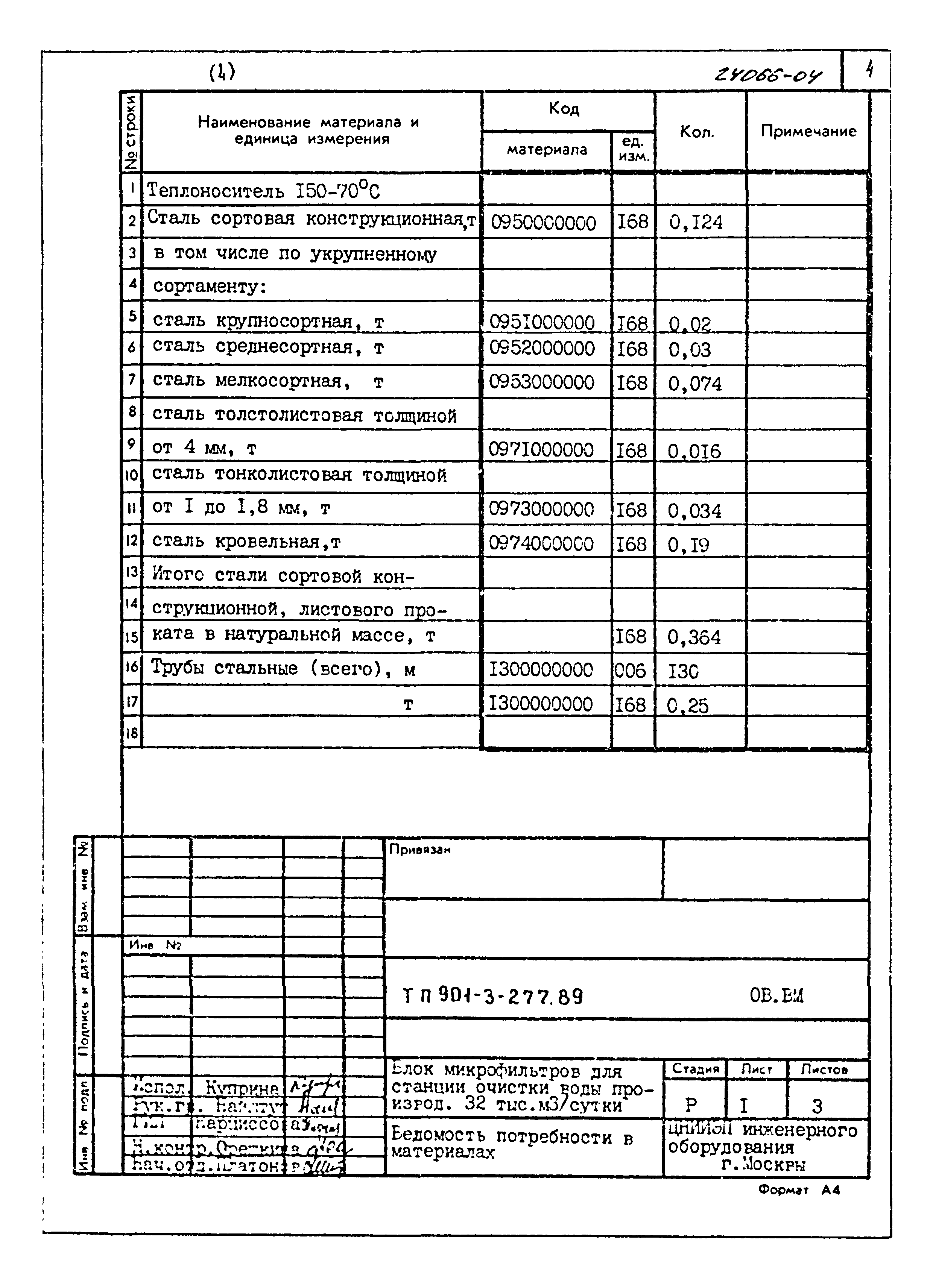 Типовой проект 901-3-277.89