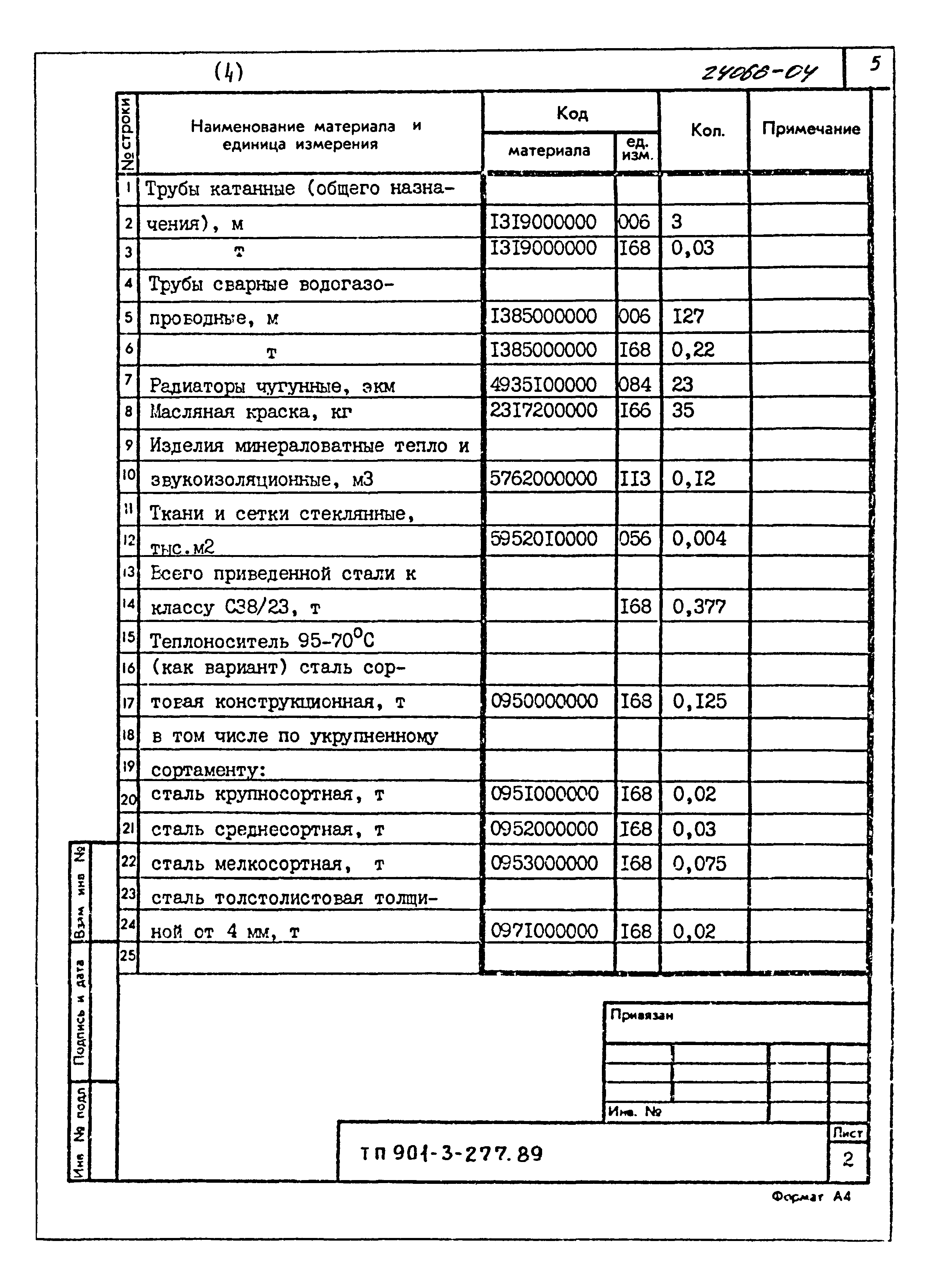 Типовой проект 901-3-277.89