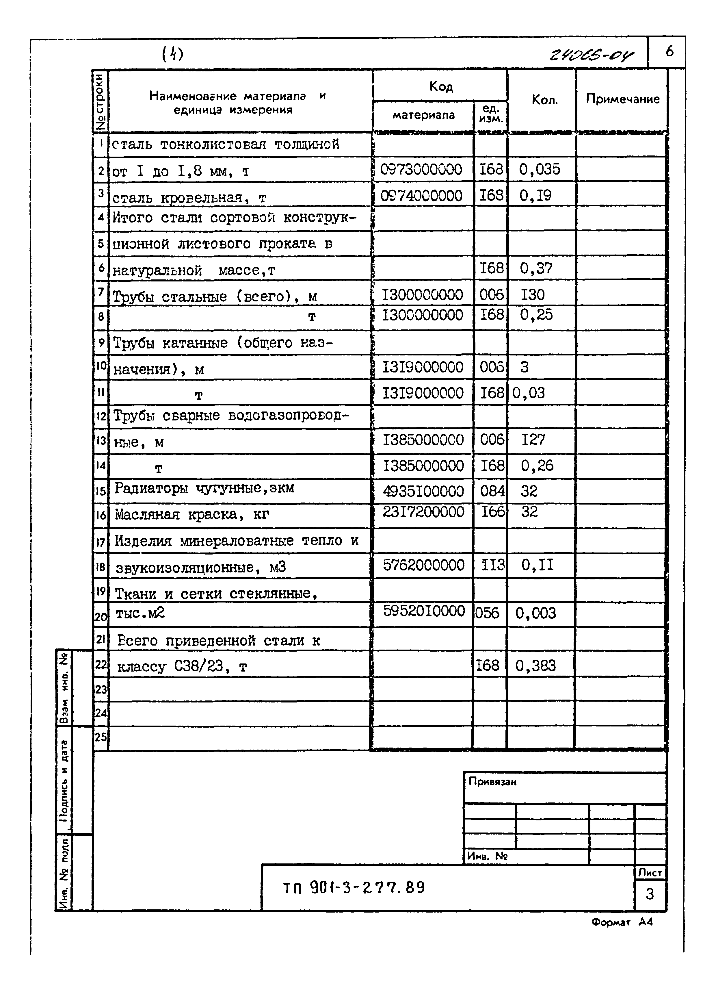 Типовой проект 901-3-277.89