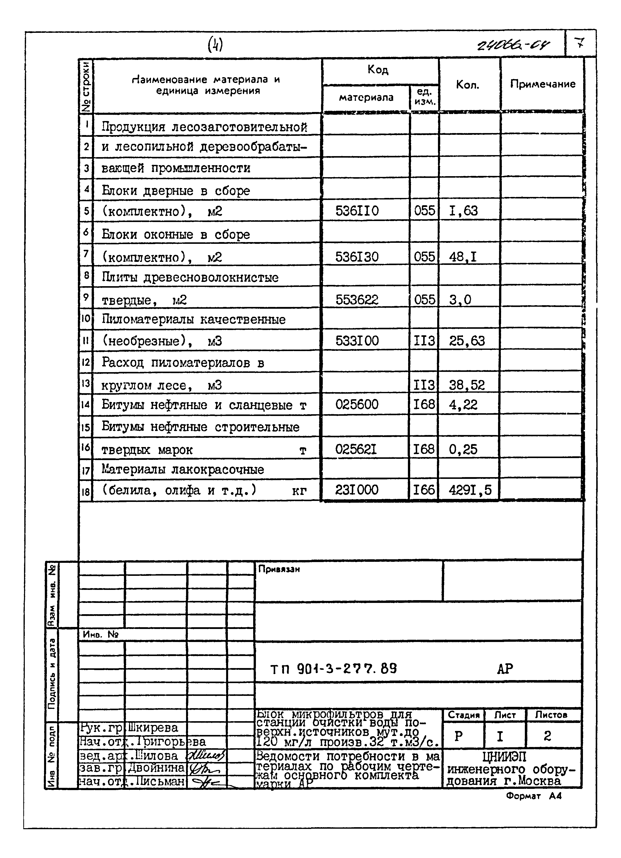 Типовой проект 901-3-277.89