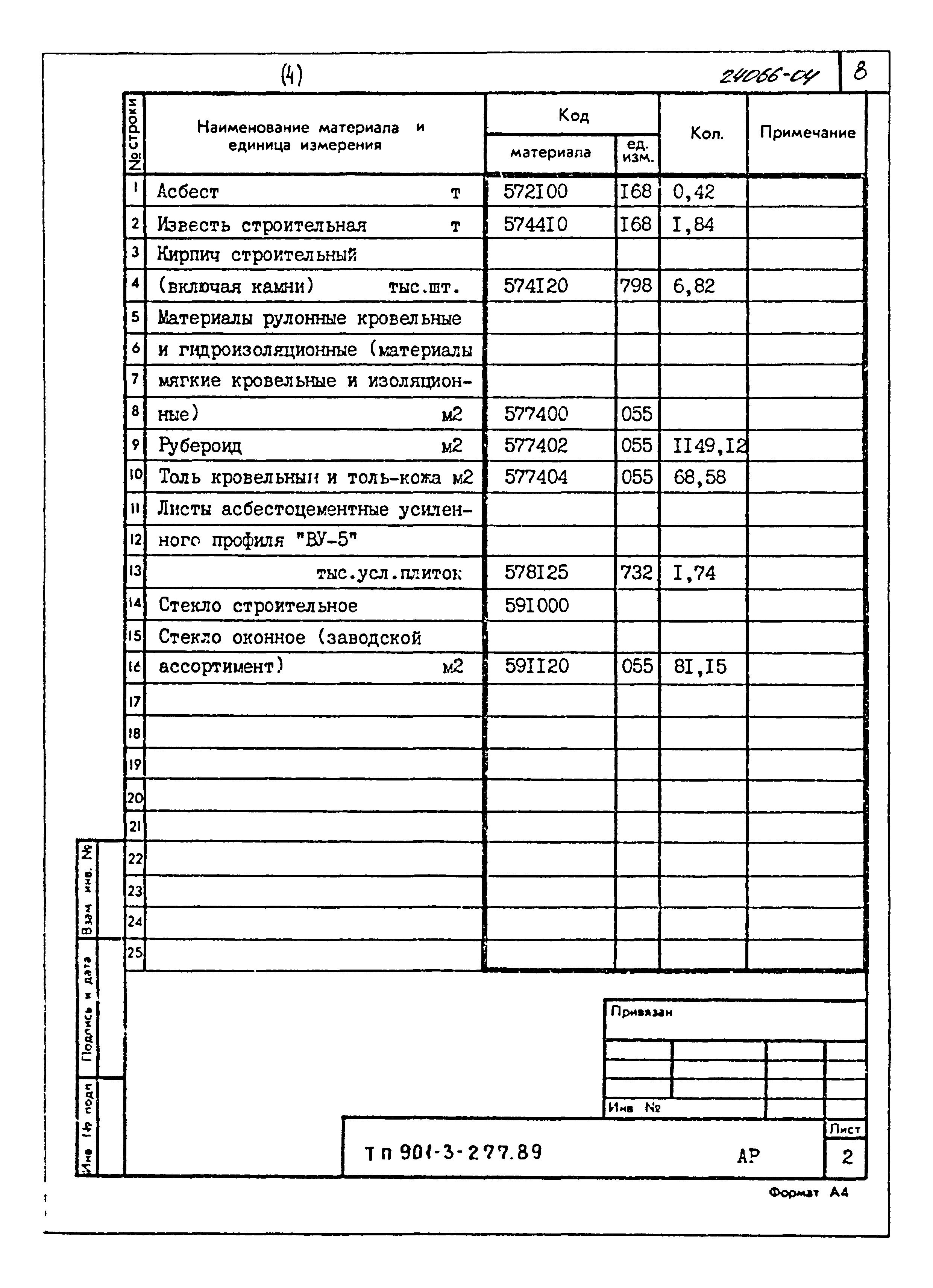 Типовой проект 901-3-277.89