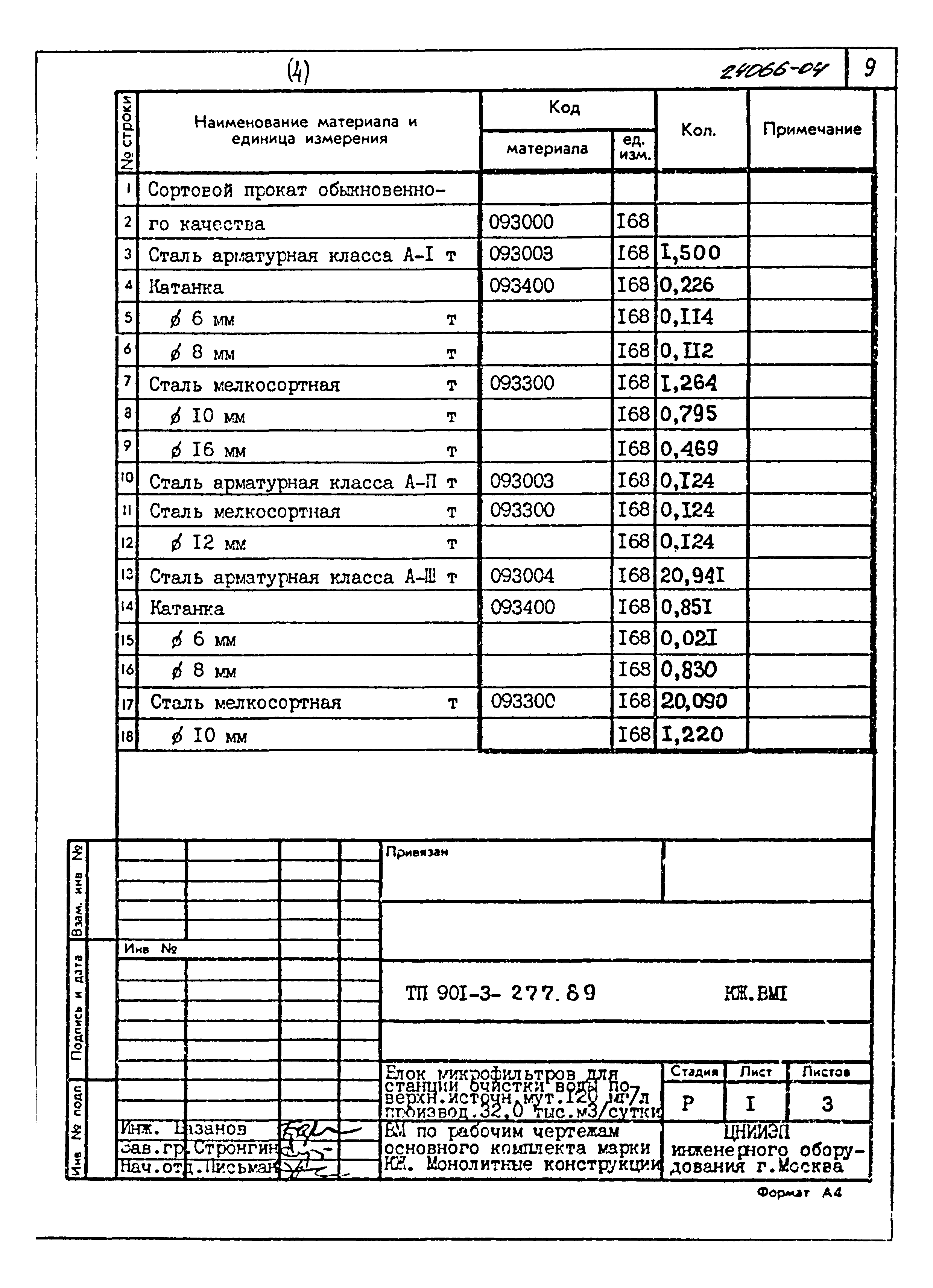 Типовой проект 901-3-277.89