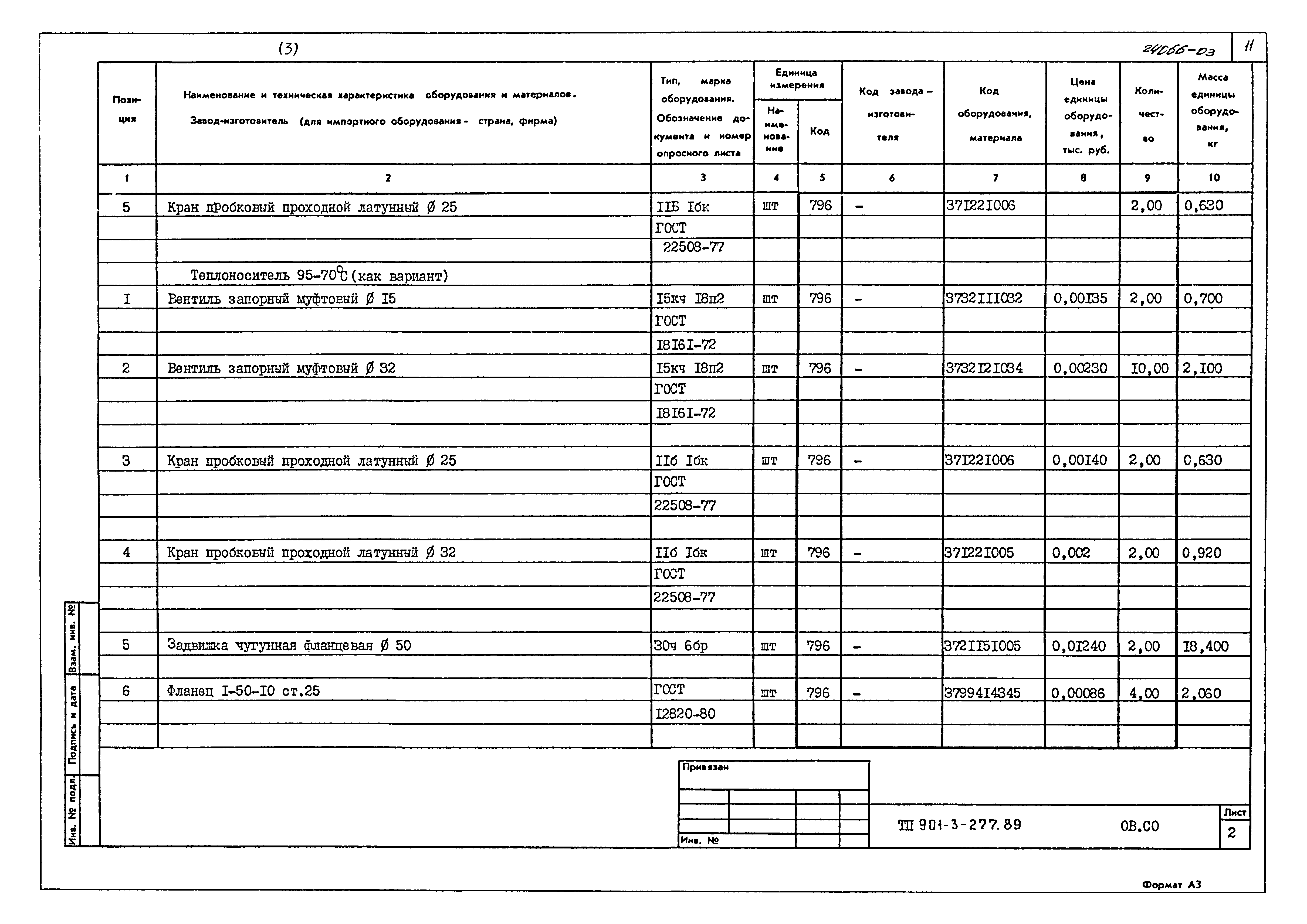 Типовой проект 901-3-277.89
