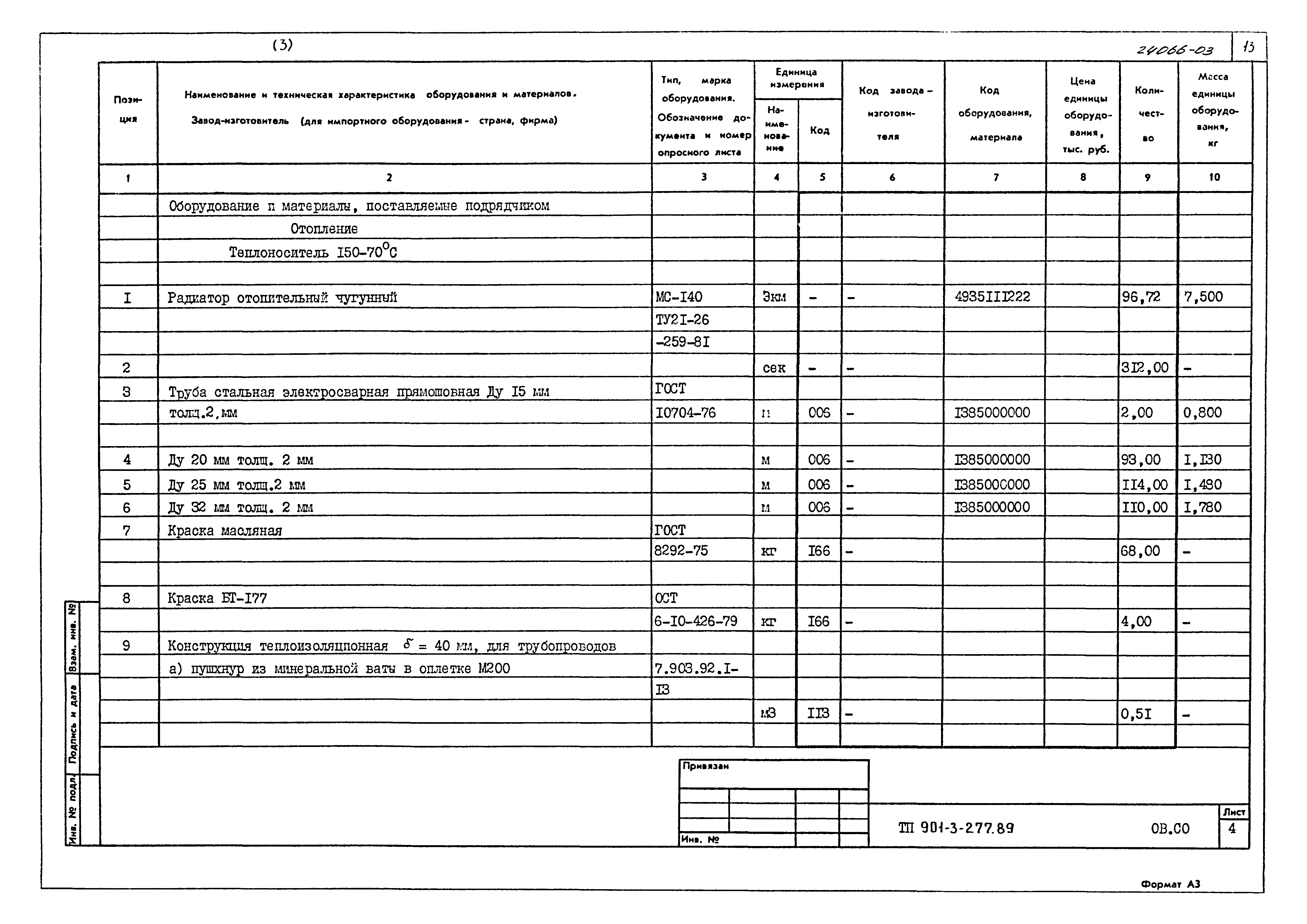 Типовой проект 901-3-277.89